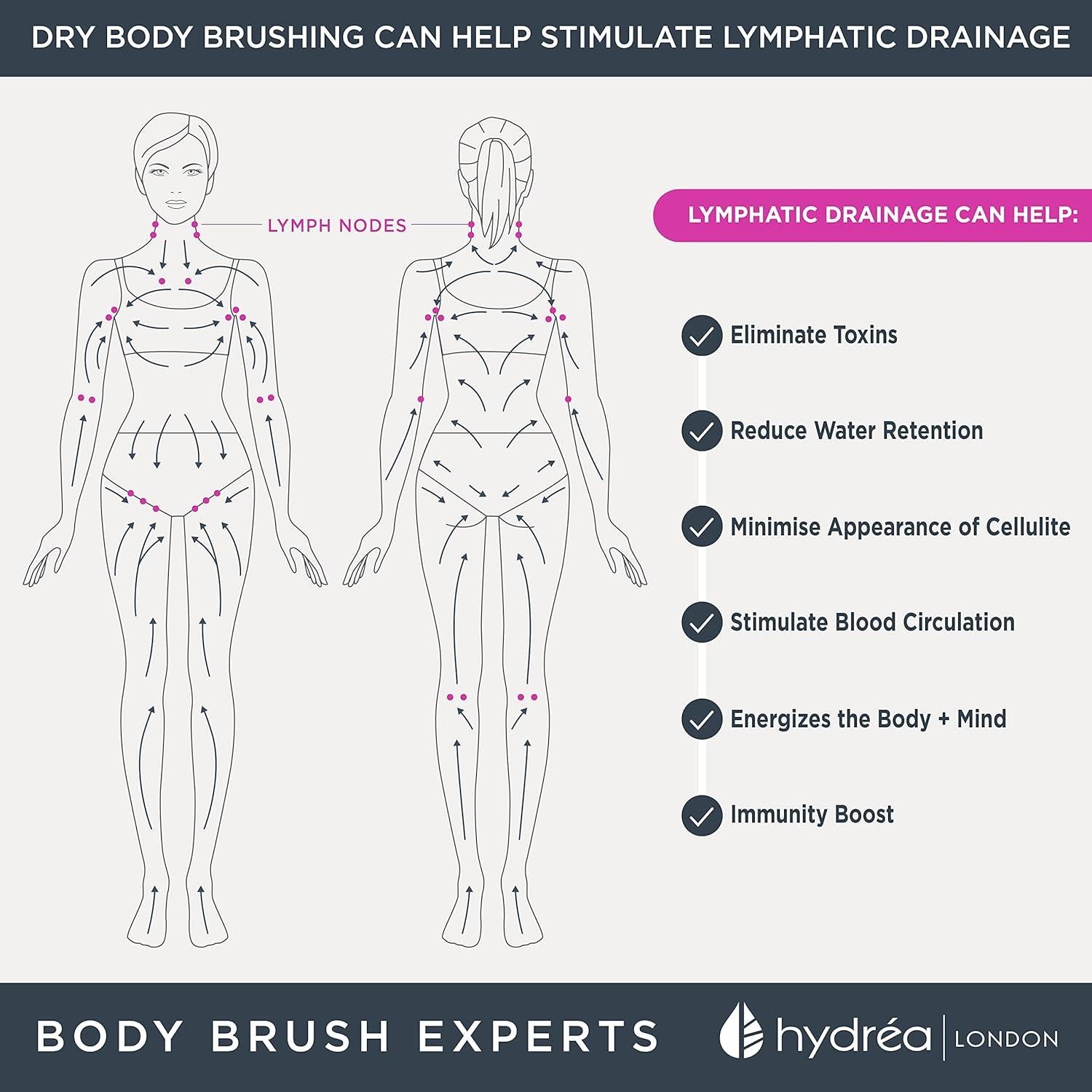 Cepillo Corporal Detox Hydréa London con Cerdas de Cactus