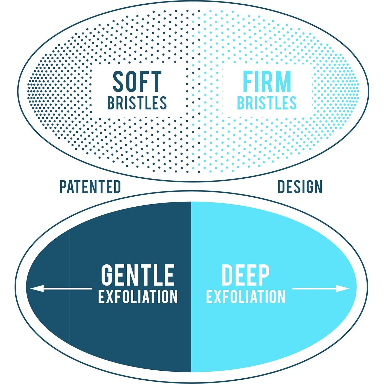 Cepillo Exfoliante WIZKER Groom 2-en-1 para Vellos Encarnados