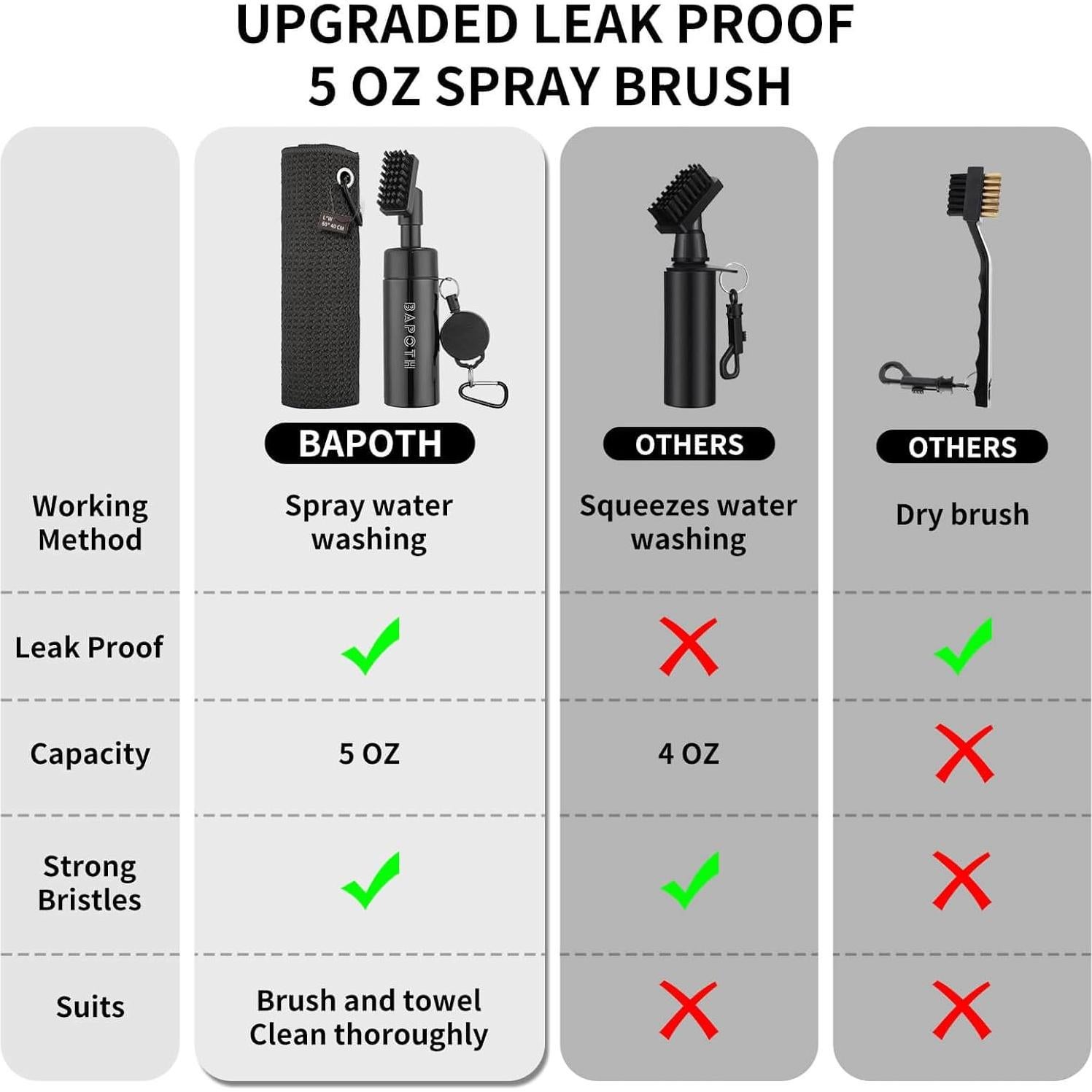 Limpiador de Palos de Golf BAPOTH con Cepillo y Toalla 60x40cm