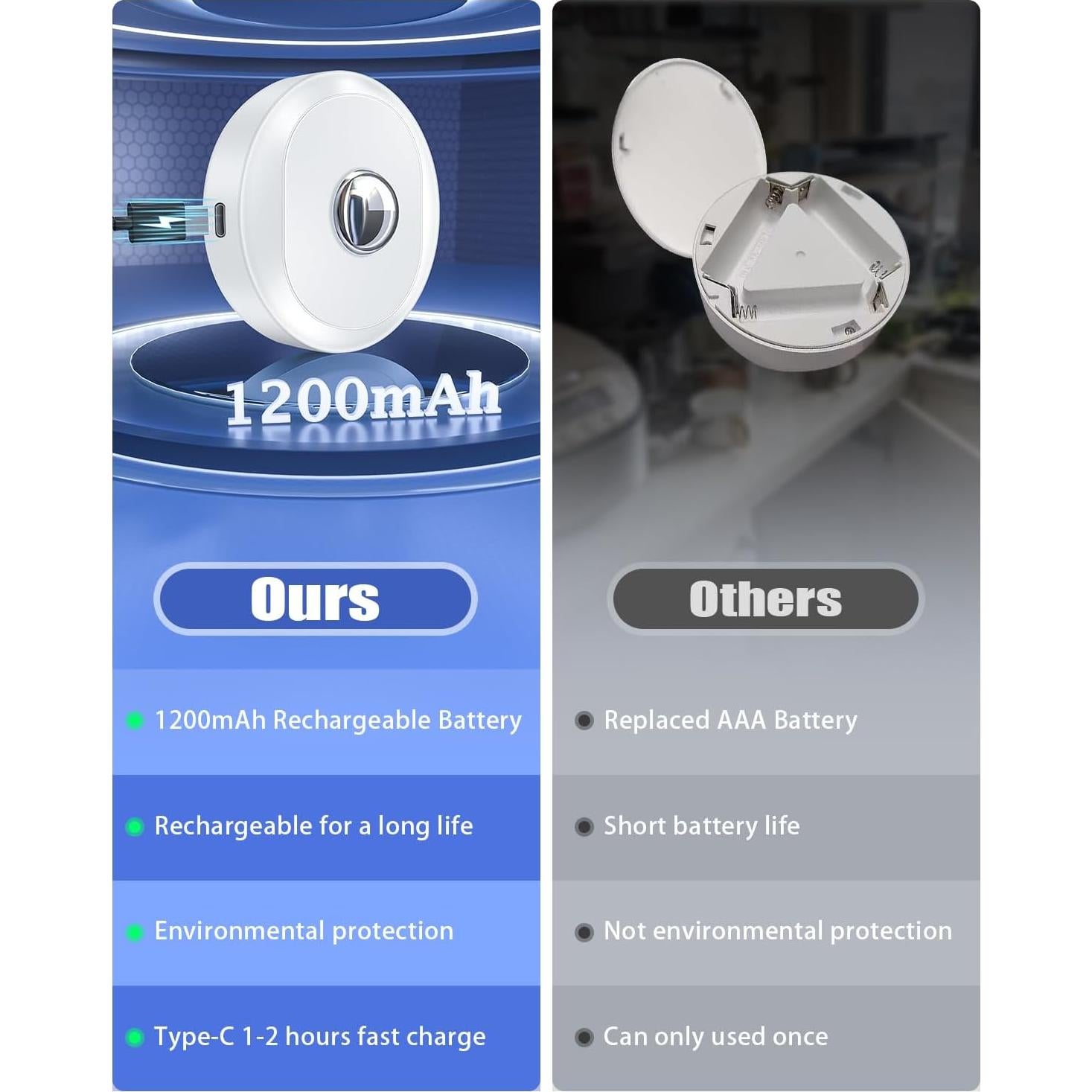 Luces Puck RGB WILLED Recargables con Control Remoto 6 Pzas