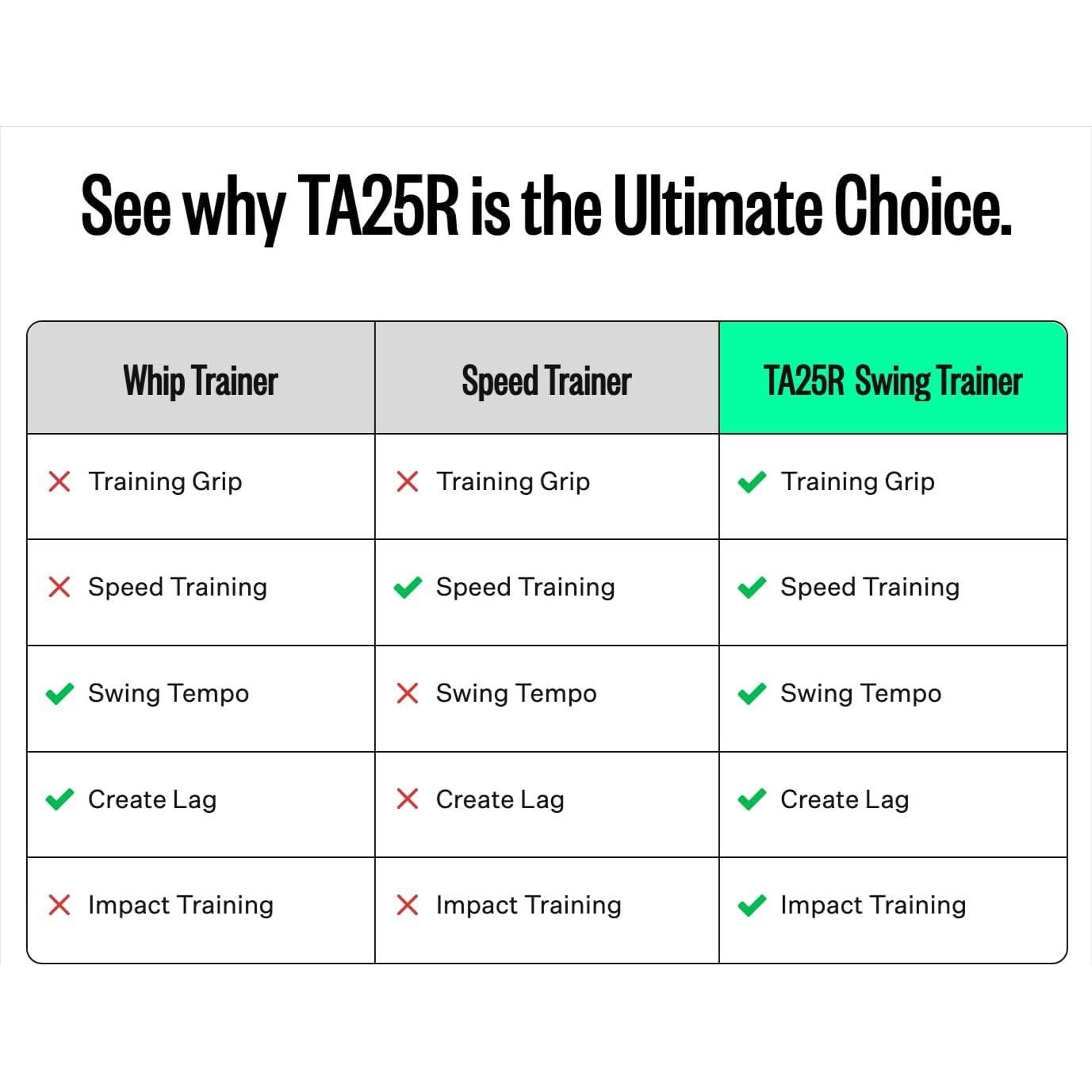 Entrenador de Swing de Golf 13 Under Golf TA25R - Práctica Interior