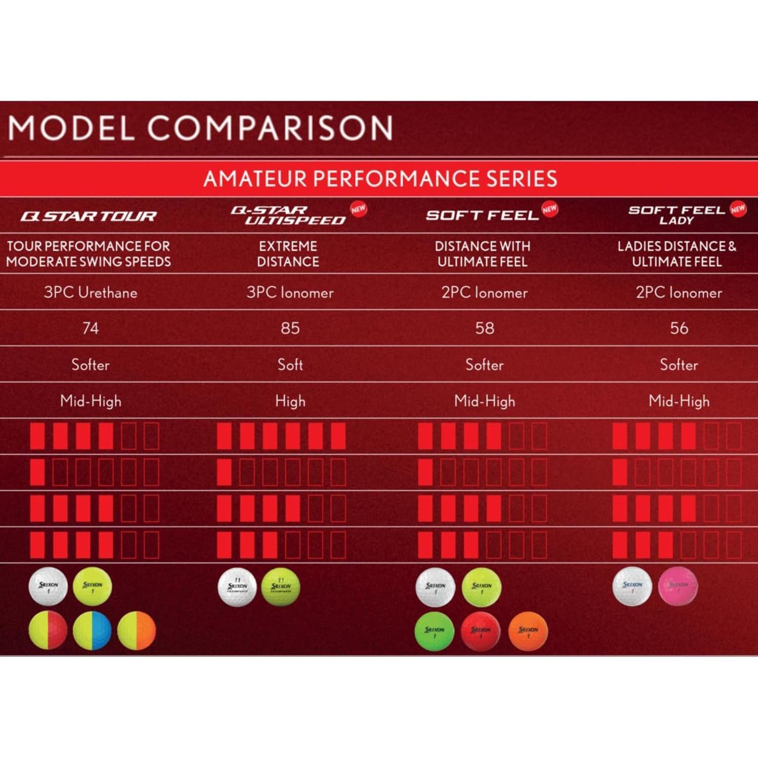 Pelotas de Golf Srixon Soft Feel 2025 - Paquete de 24