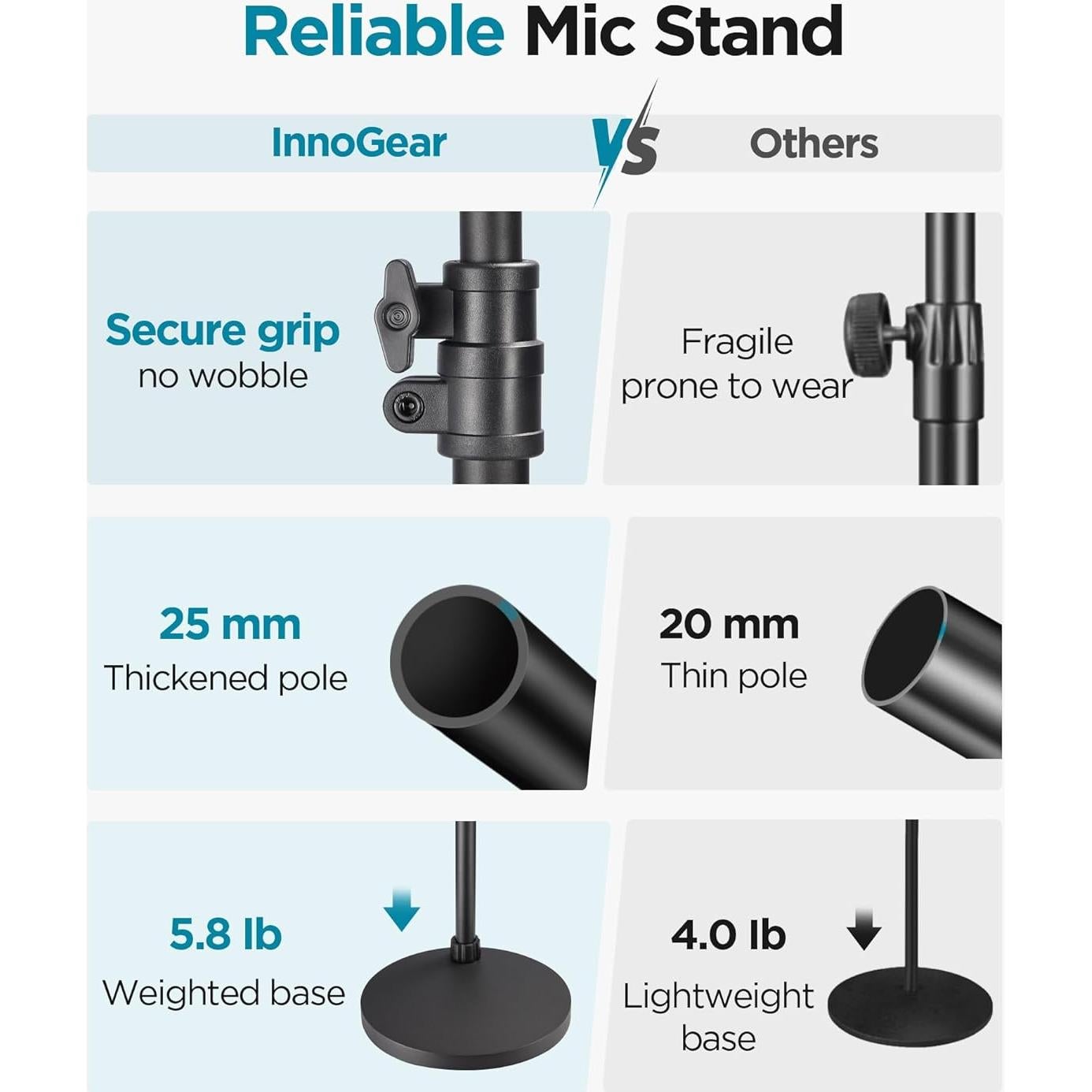 Soporte de Micrófono InnoGear Ajustable 78.1-209 cm Negro