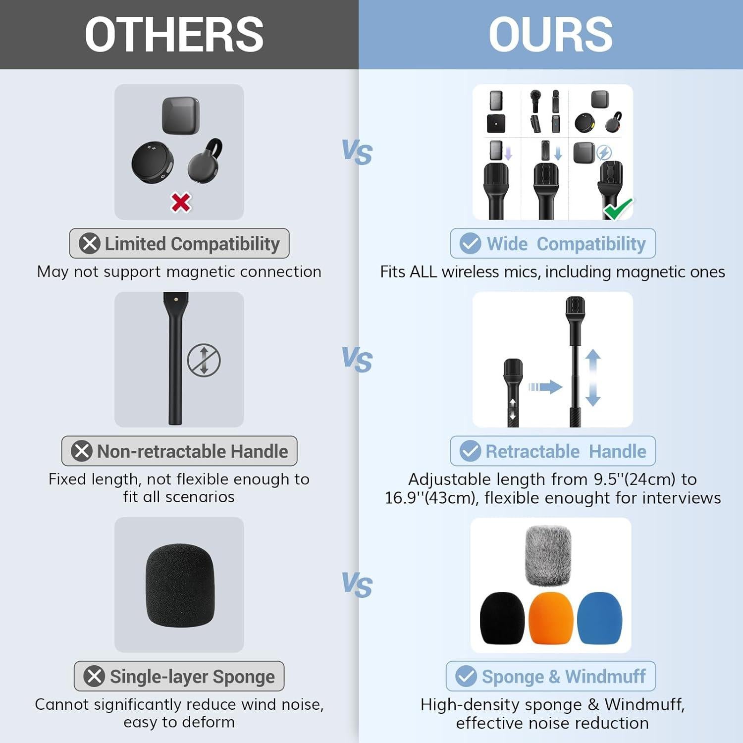 Mango Inalámbrico TONOR TP40 Ajustable para Micrófonos Lavalier