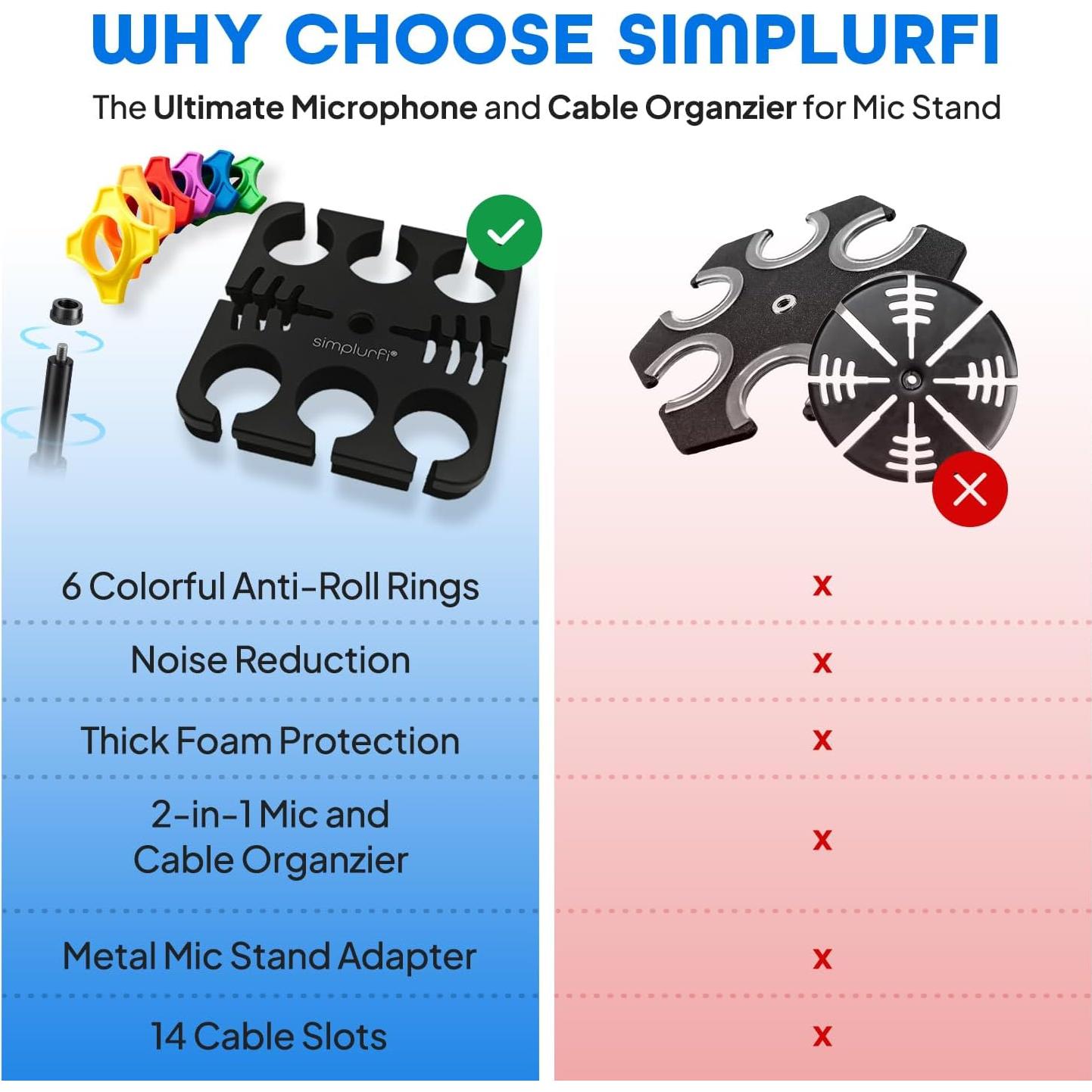 Soporte de Micrófono Múltiple Organizador de Cables 6 Micrófonos