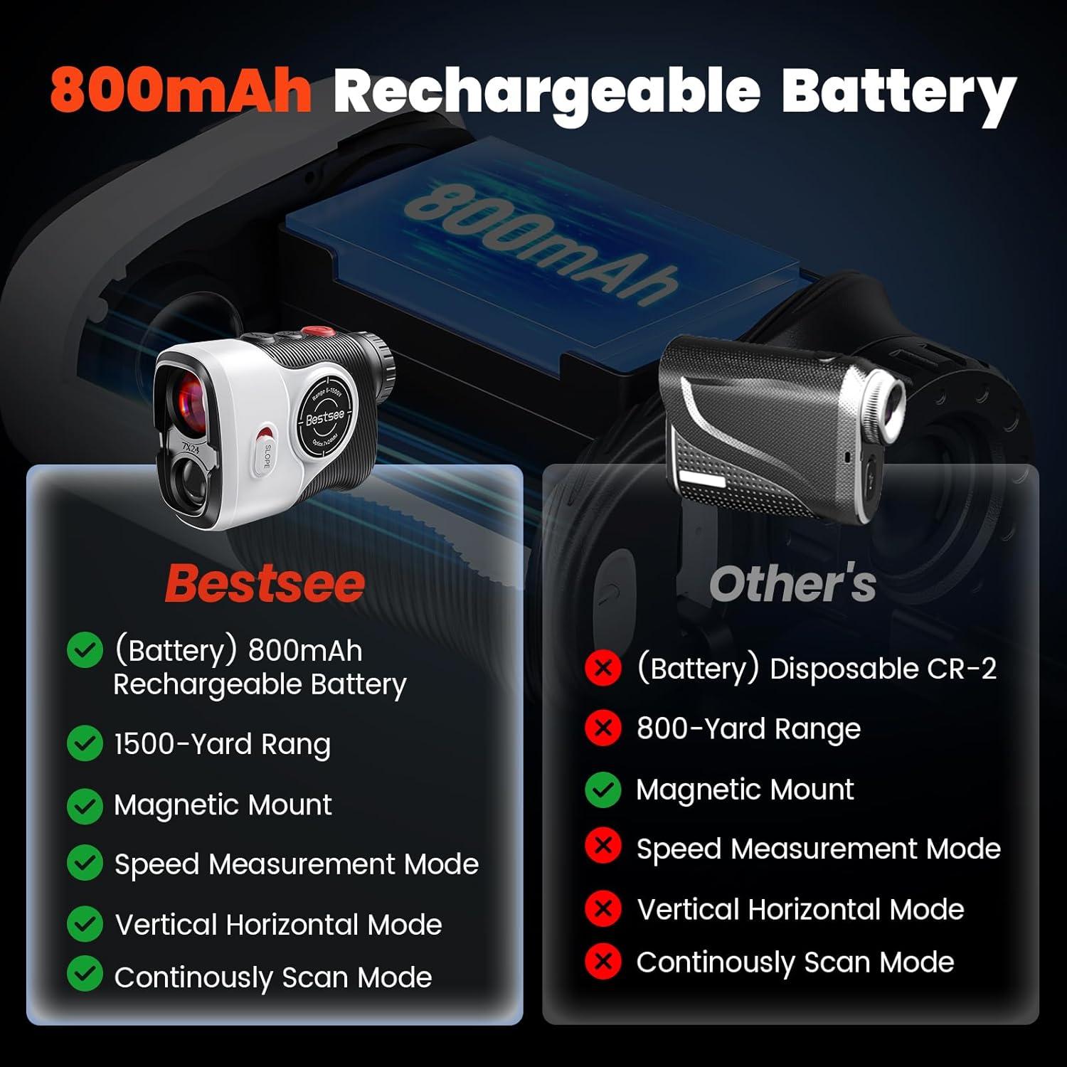 Buscador de distancia de golf Bestsee US-KX1500AG 1500m 7X