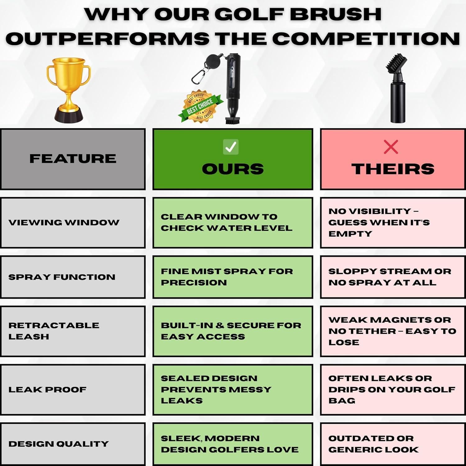 Cepillo de Limpieza para Palos de Golf HODL 21 Mud Slayer 20.32 cm