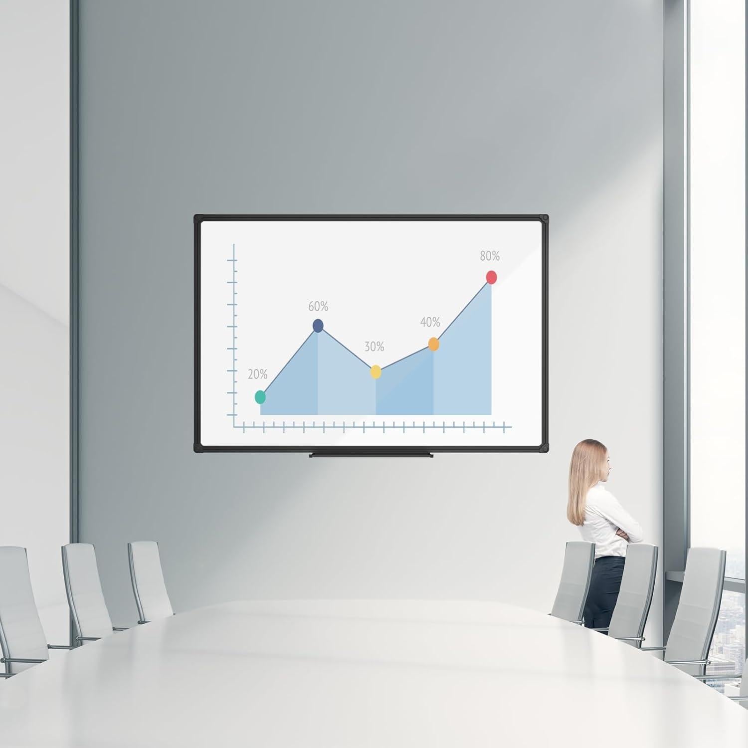 Pizarra Blanca Magnética JILoffice 121.92x91.44 cm con Marco Negro