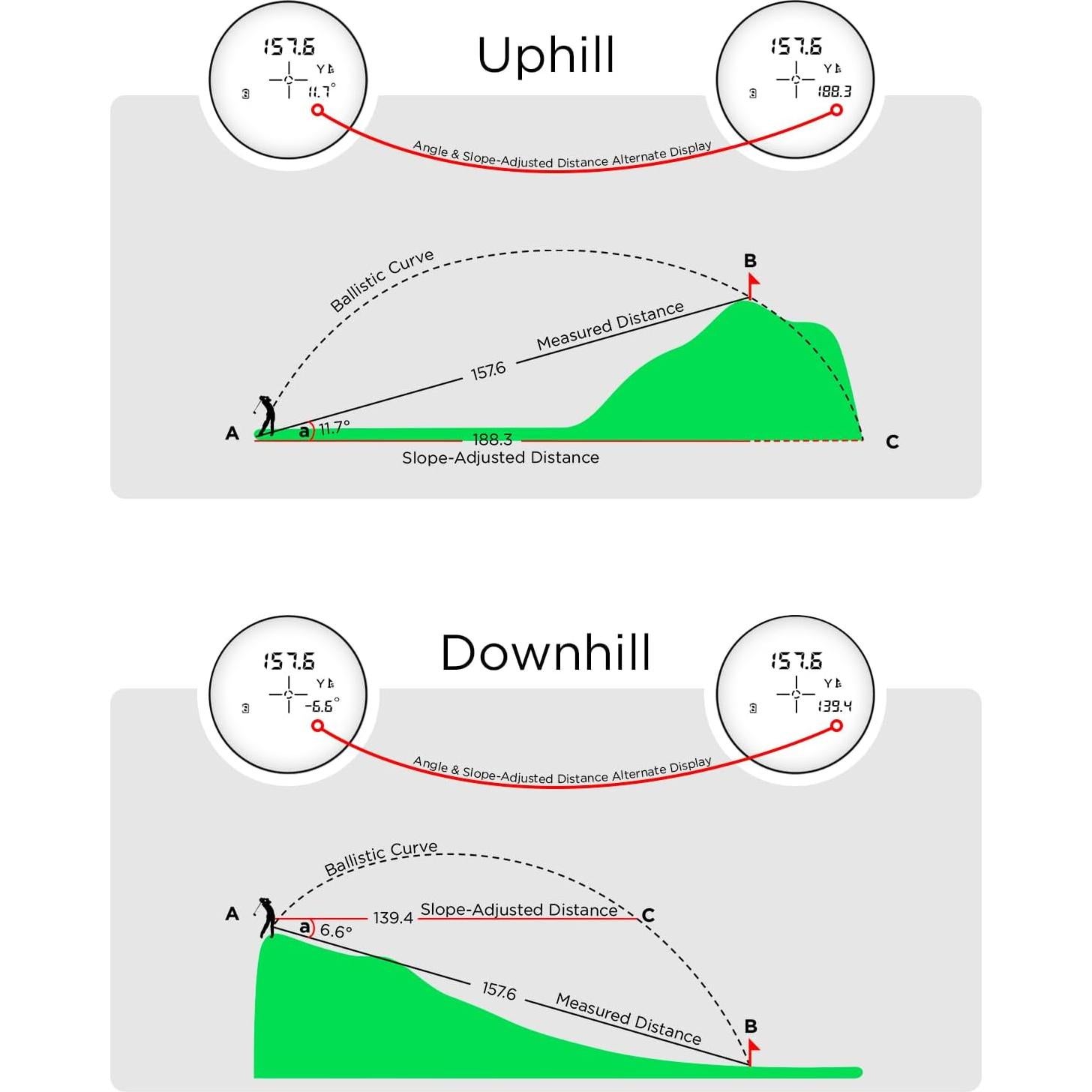 Buscador de Distancia de Golf BirdieBeam G888 1,097m 7X