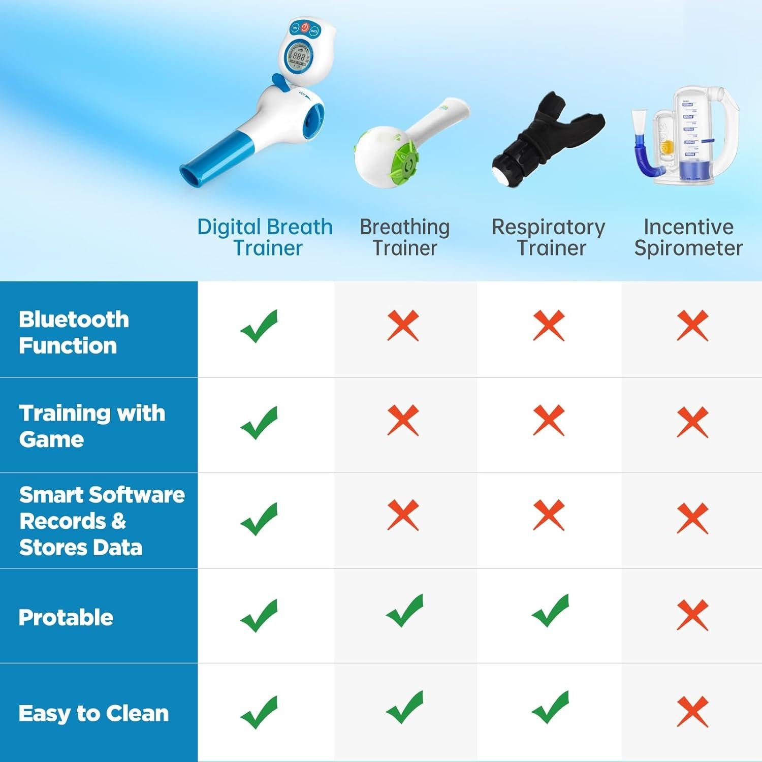 Entrenador de Pulmones Sonmol con Aplicación Móvil - Ejercitador Respiratorio