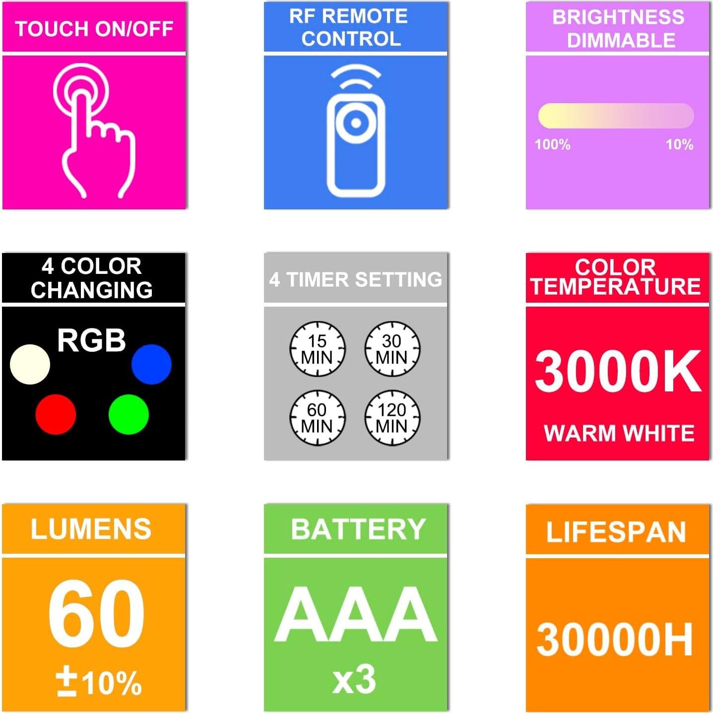 Luces LED Puck Inalámbricas HONGUT con Control Remoto RF - 3 Piezas
