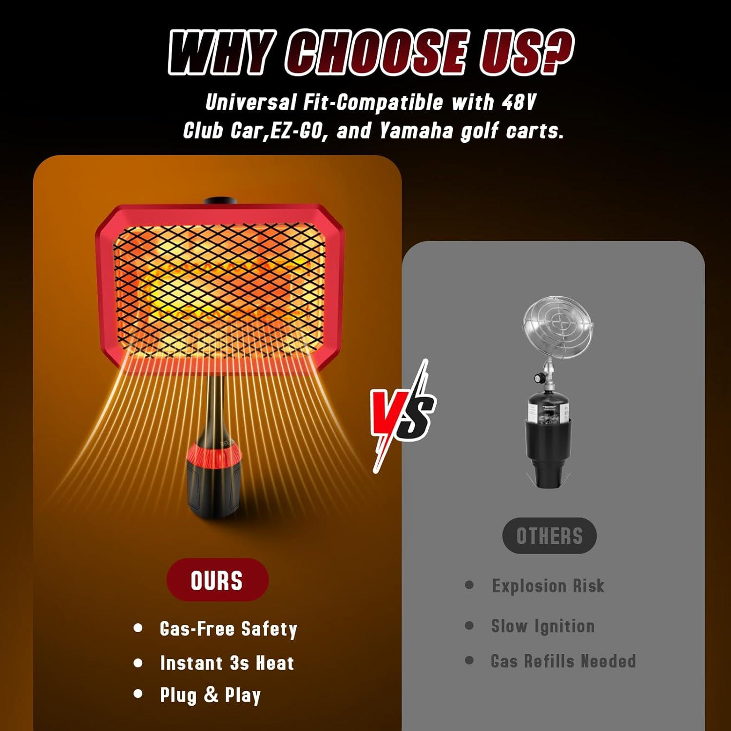 Calentador Eléctrico para Carro de Golf Gociean 48V 400W