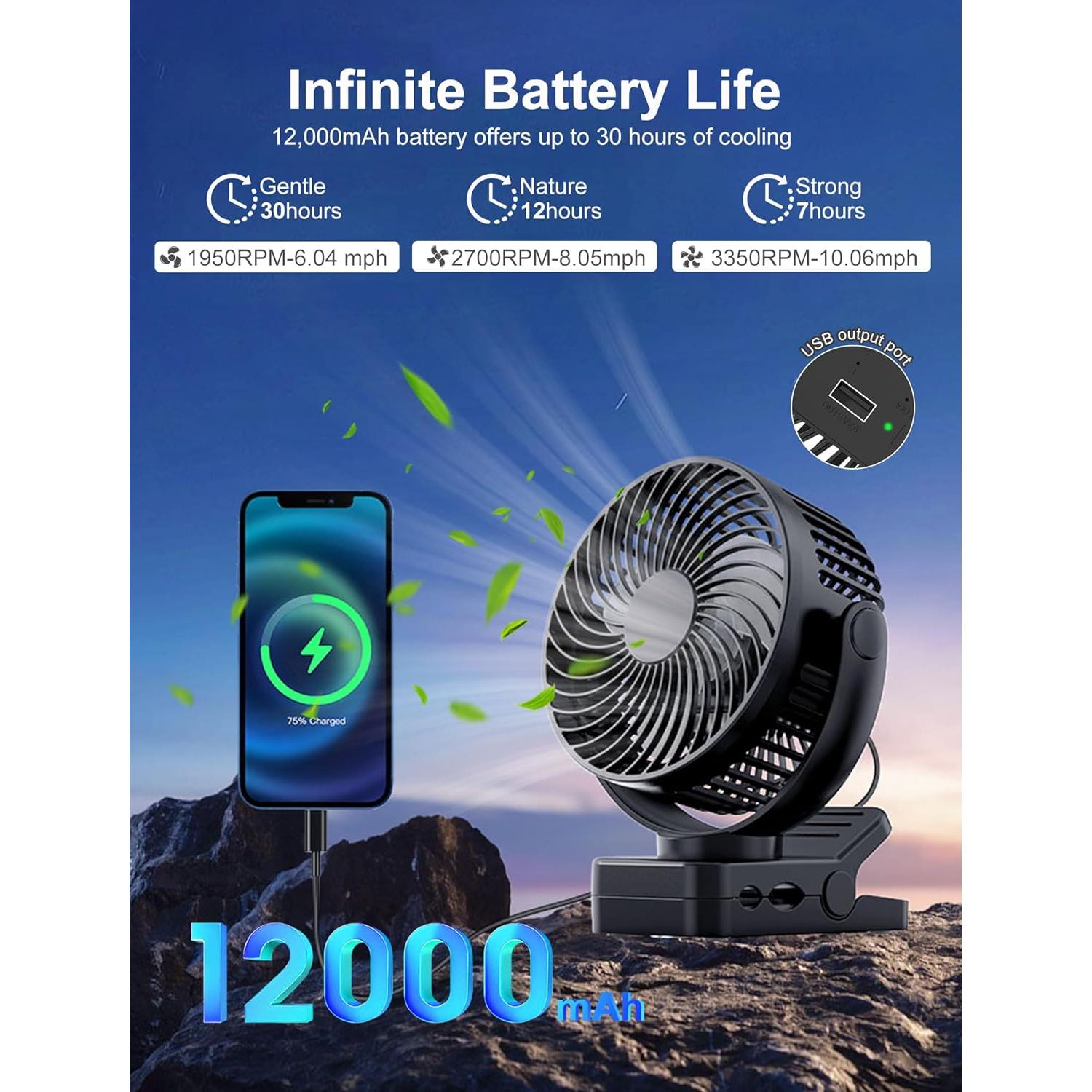 Ventilador Portátil Magnético MAGOLFIN YH-F115 12000mAh 3 Velocidades