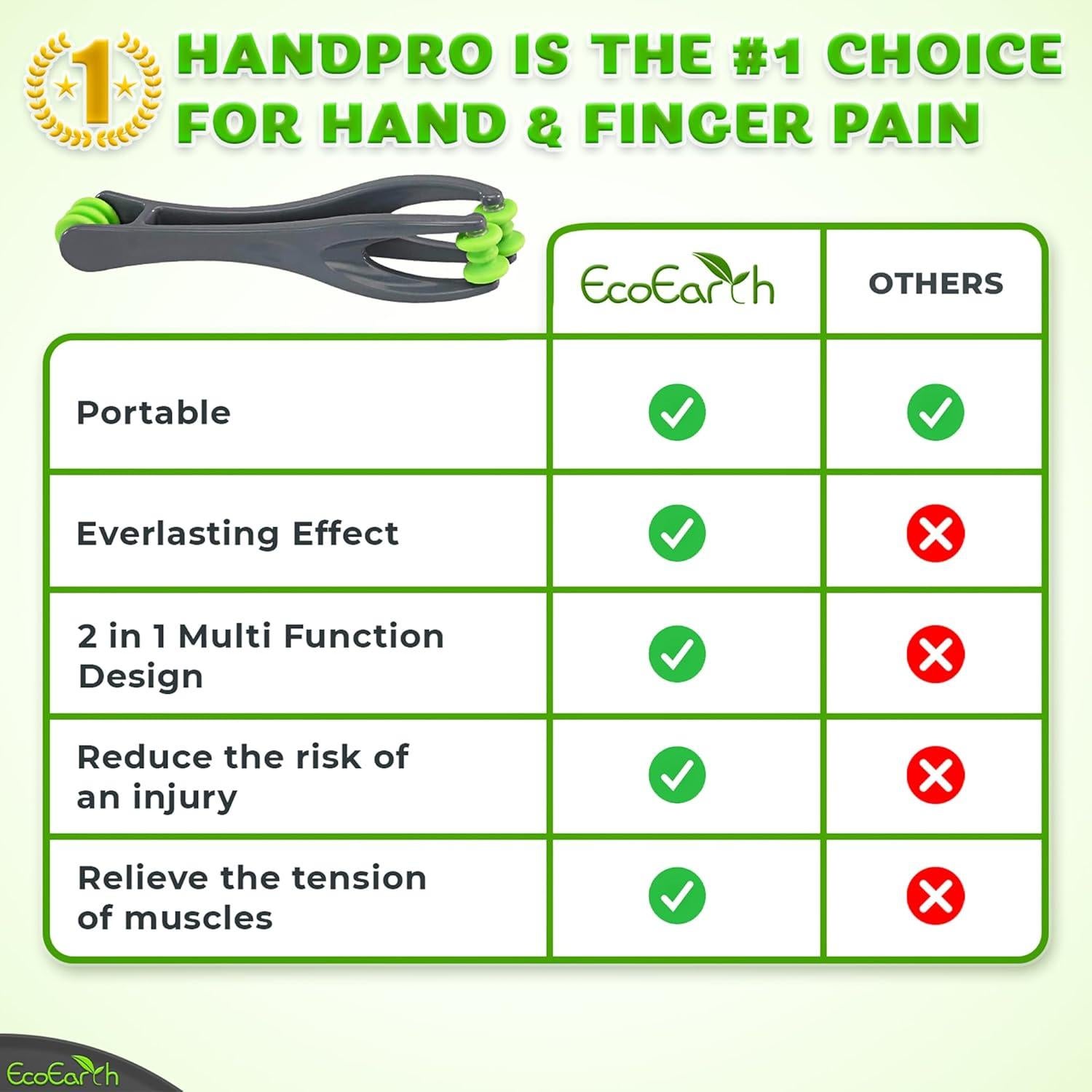 Masajeador de Dedos EcoEarth EE-PAIN - Alivio Artritis y Estrés