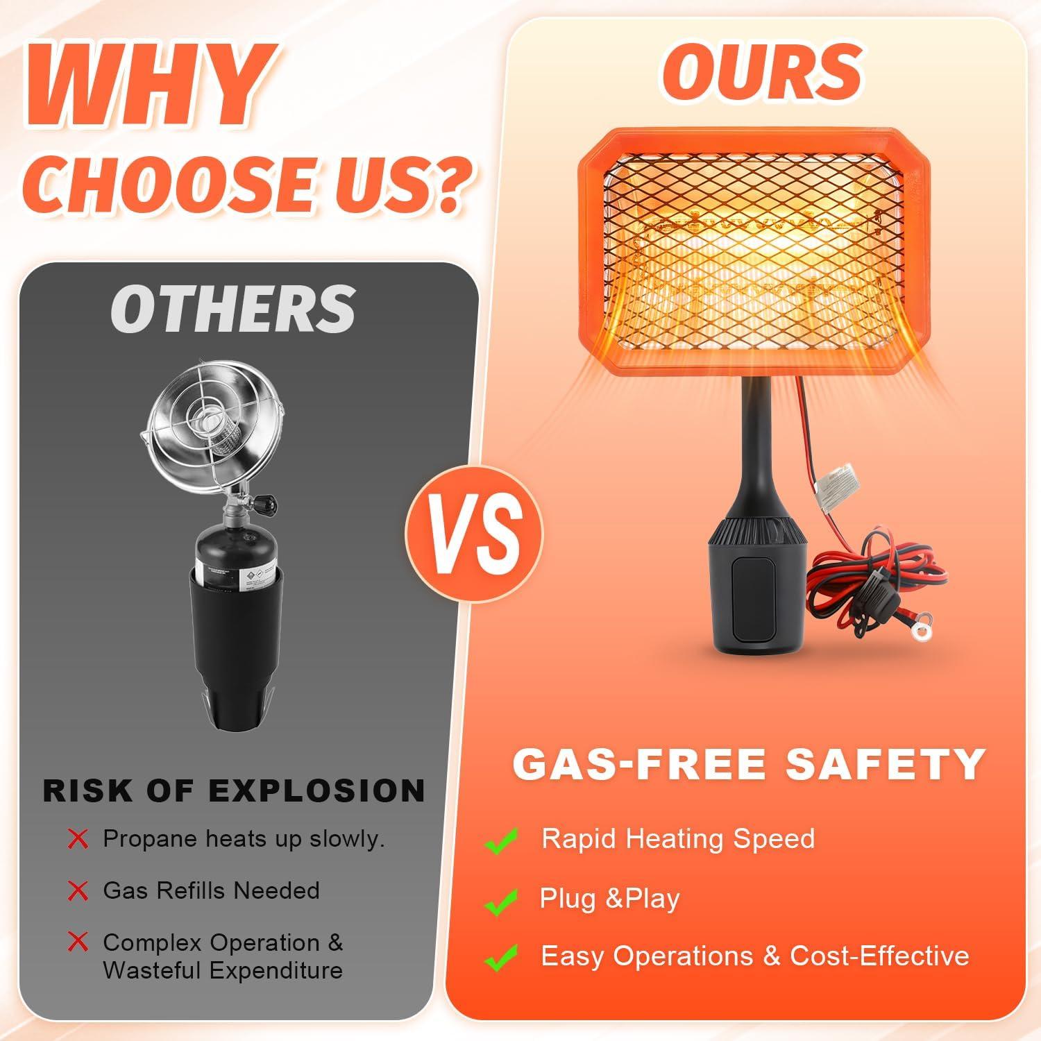 Calentador Eléctrico para Carro de Golf SOQSYS 400W 48V