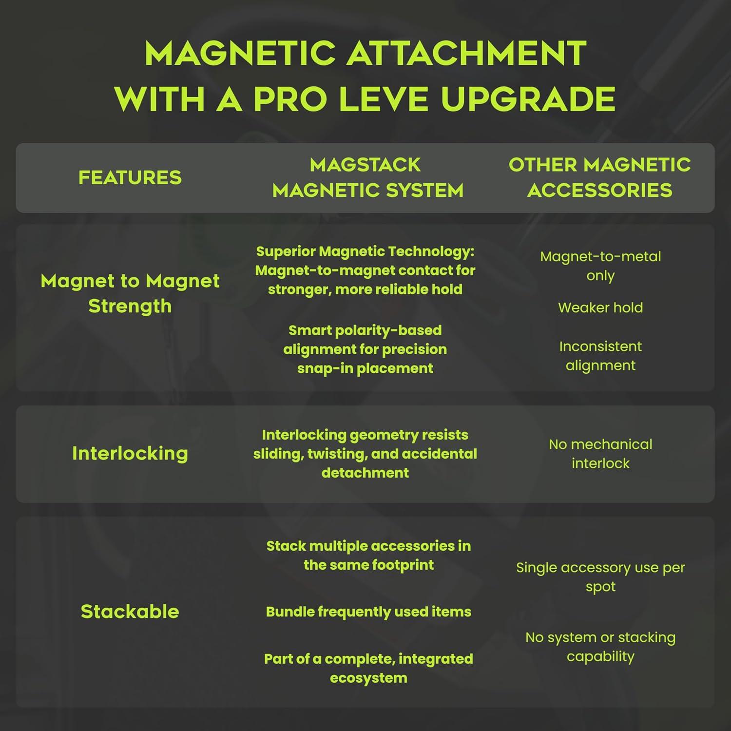 Soporte para Teléfono de Carrito de Golf Method Golf RiderStack Magnético