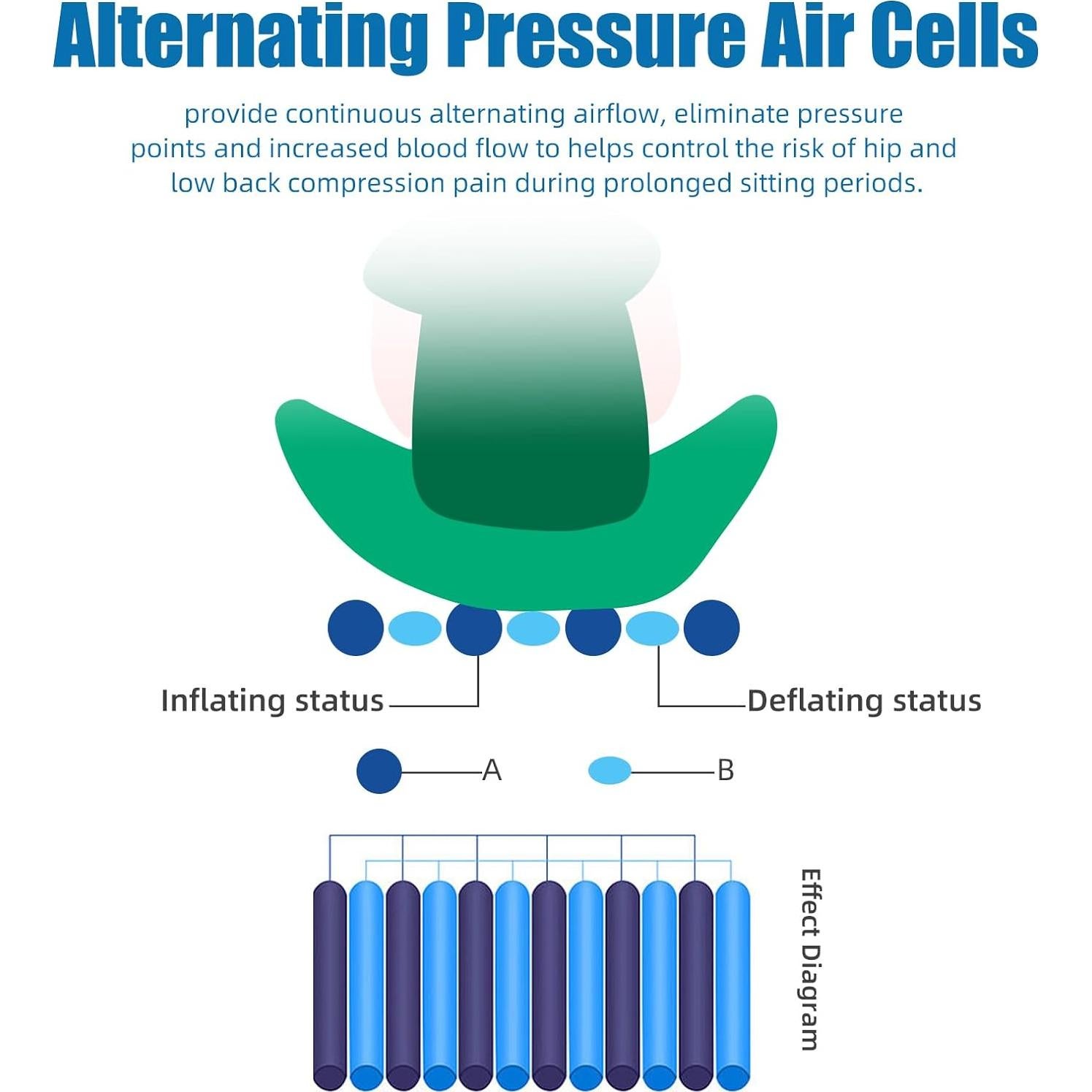 Cojín de Presión Alternante Kaneyvok APP-HF2002 43x43cm