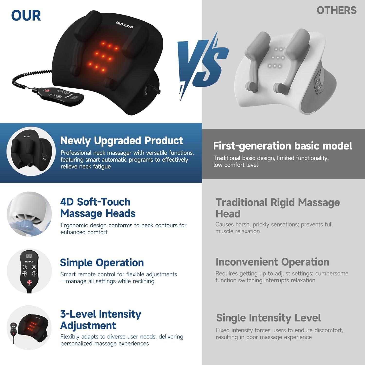 Masajeador de Cuello FUAN JRZ-1 con Calor y Control Remoto