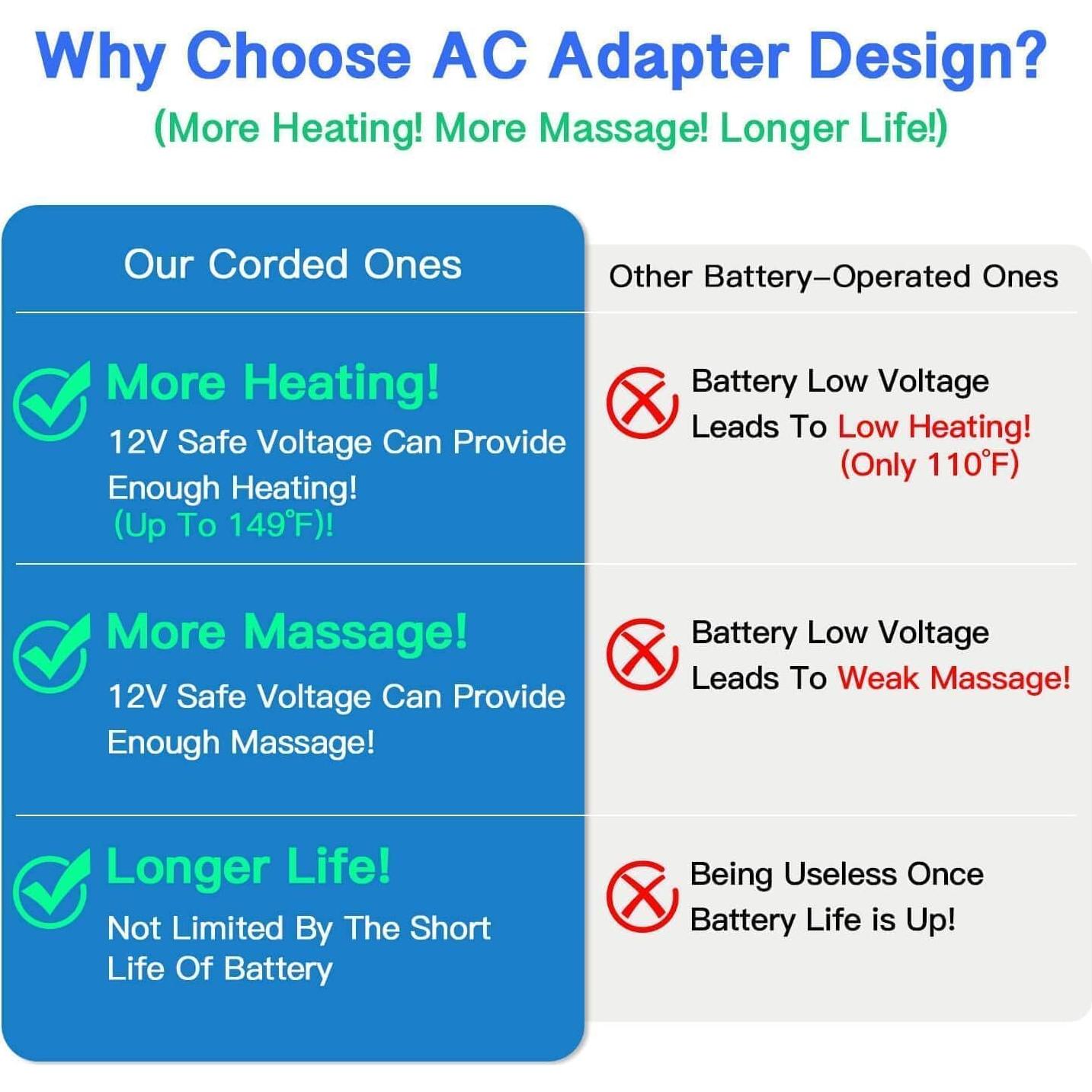 Masajeador de Rodilla Comrelax CO-1126 con Calor y Vibración