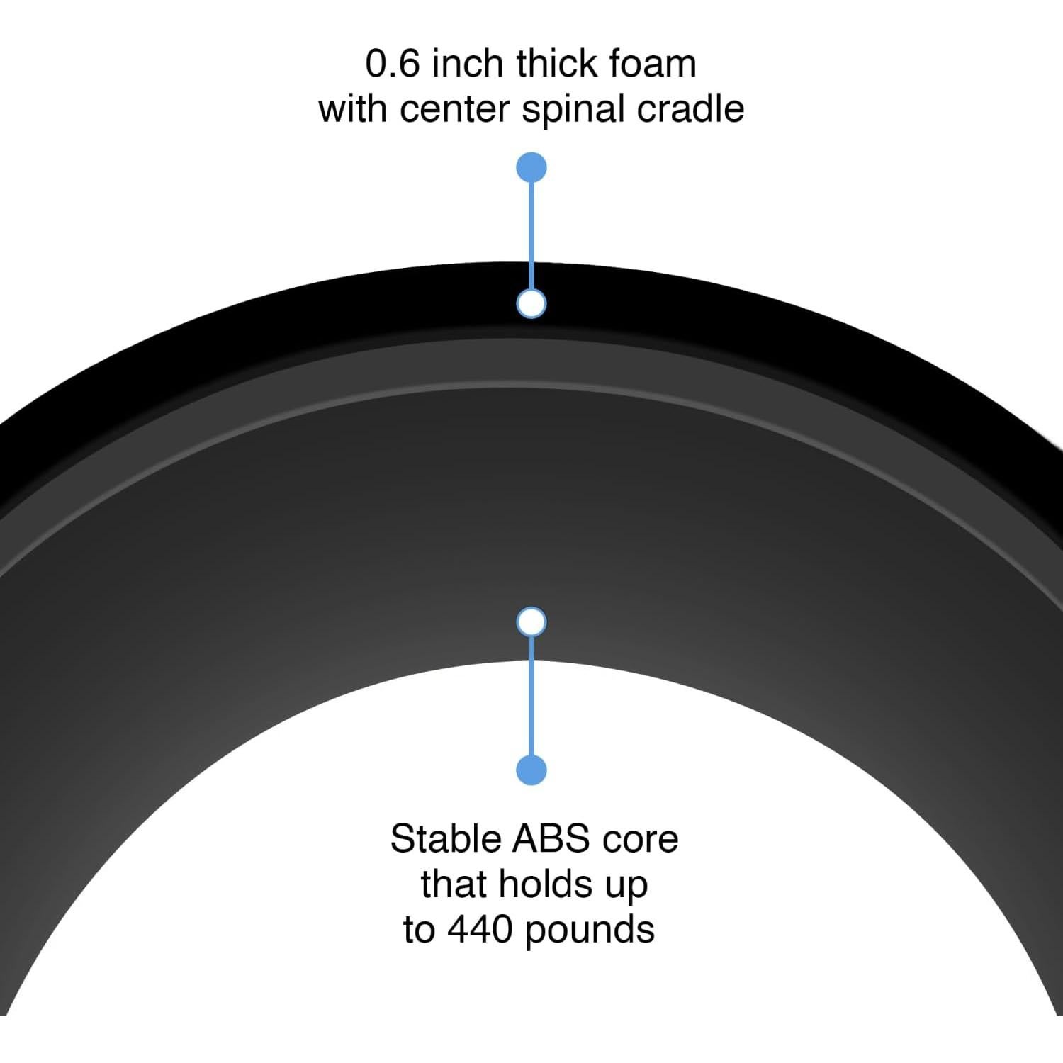 Rueda de Estiramiento Espalda Livyjun - Juego de 4 Tamaños