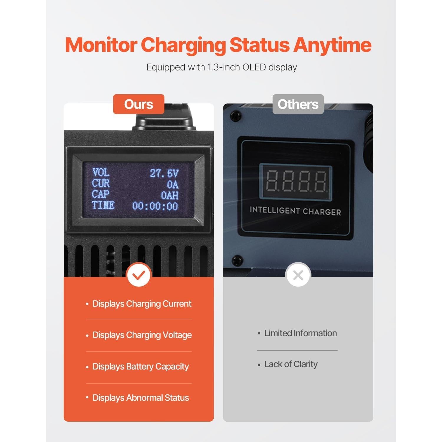 Cargador de Batería VEVOR 24V 30A Automático con Pantalla OLED