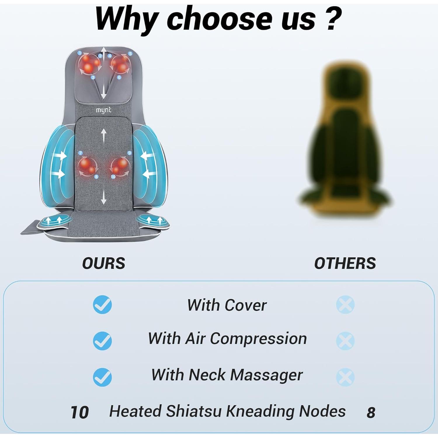 Masajeador Shiatsu 3D Mynt para Espalda y Cuello con Calor