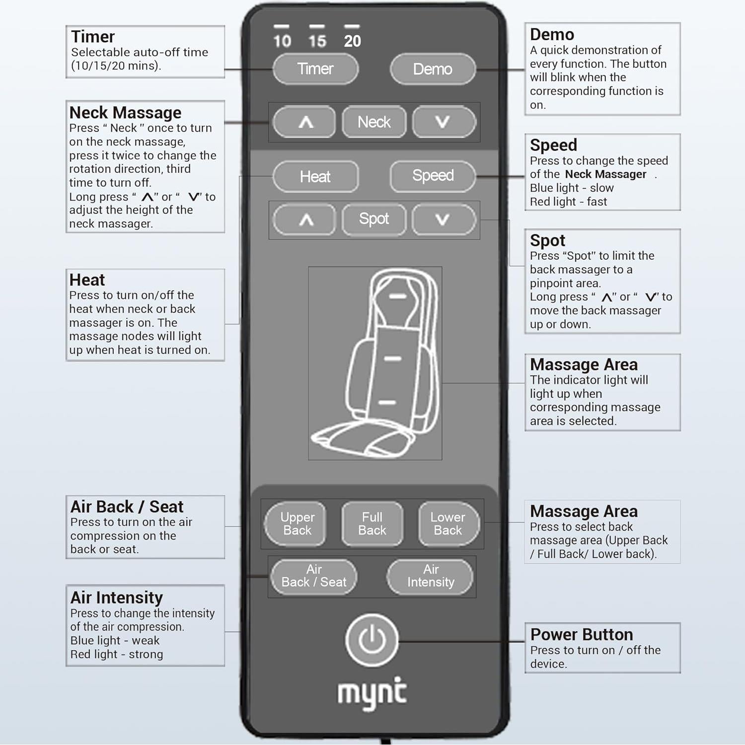 Masajeador Shiatsu 3D Mynt para Espalda y Cuello con Calor