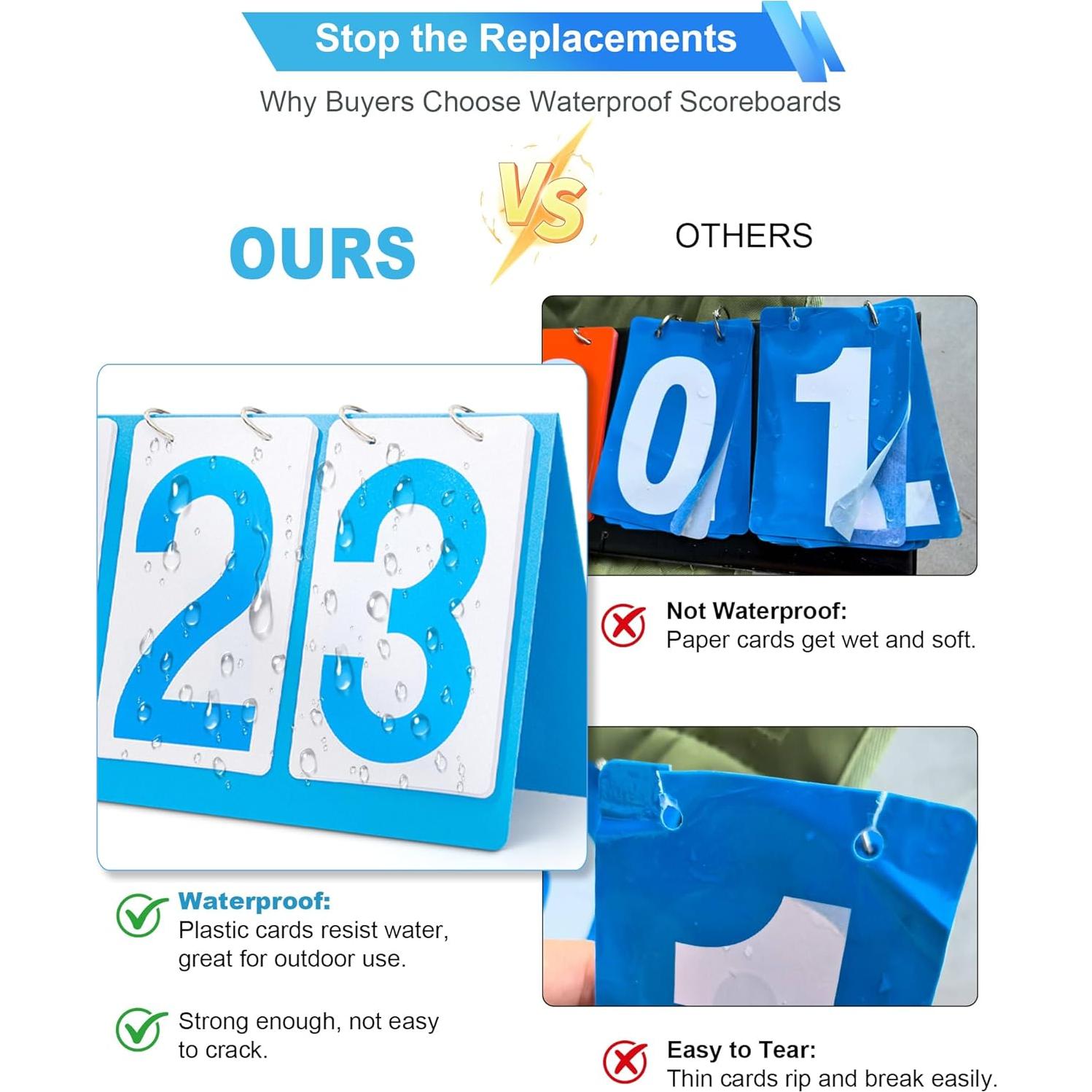 Tablero de Puntuación Manual TTeebmi Rojo y Azul 36.1x16.3 cm