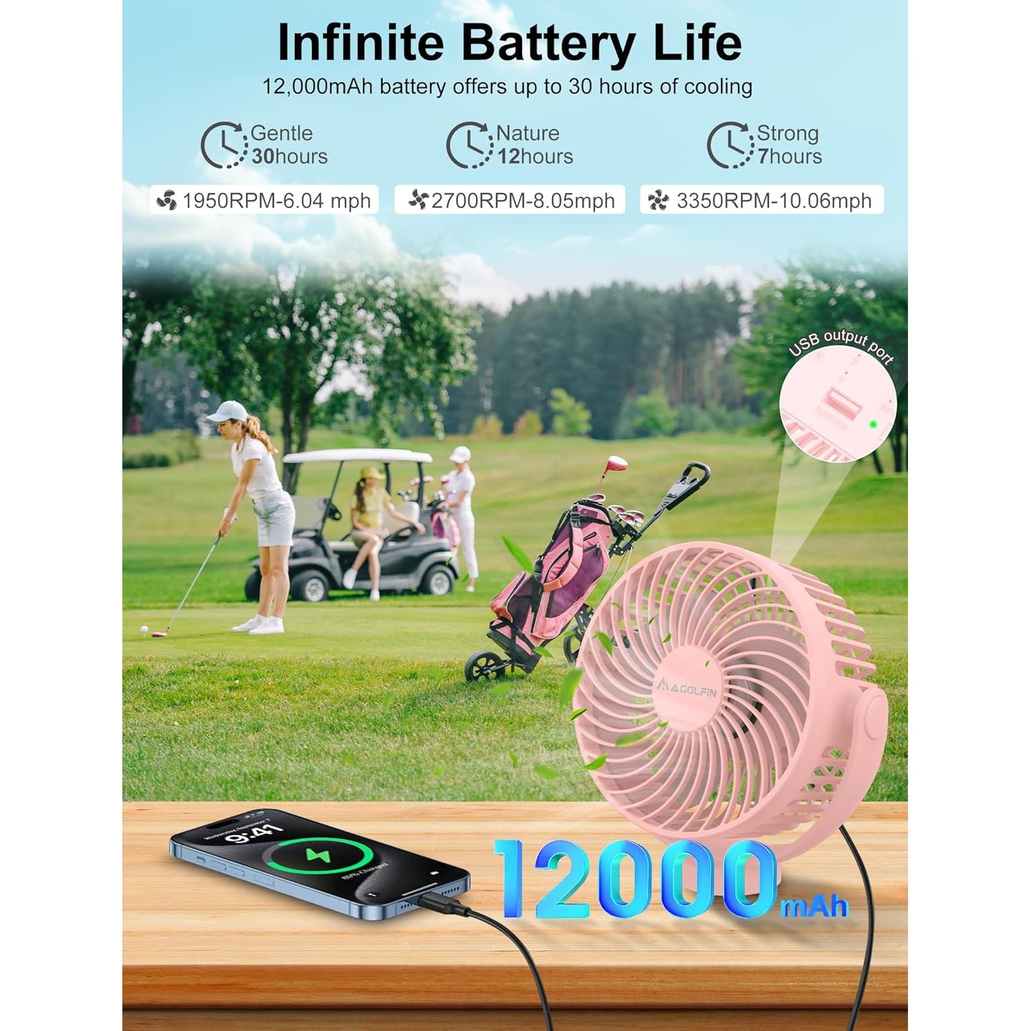 Ventilador Portátil Magnético MAGOLFIN YH-F108-S 12000mAh