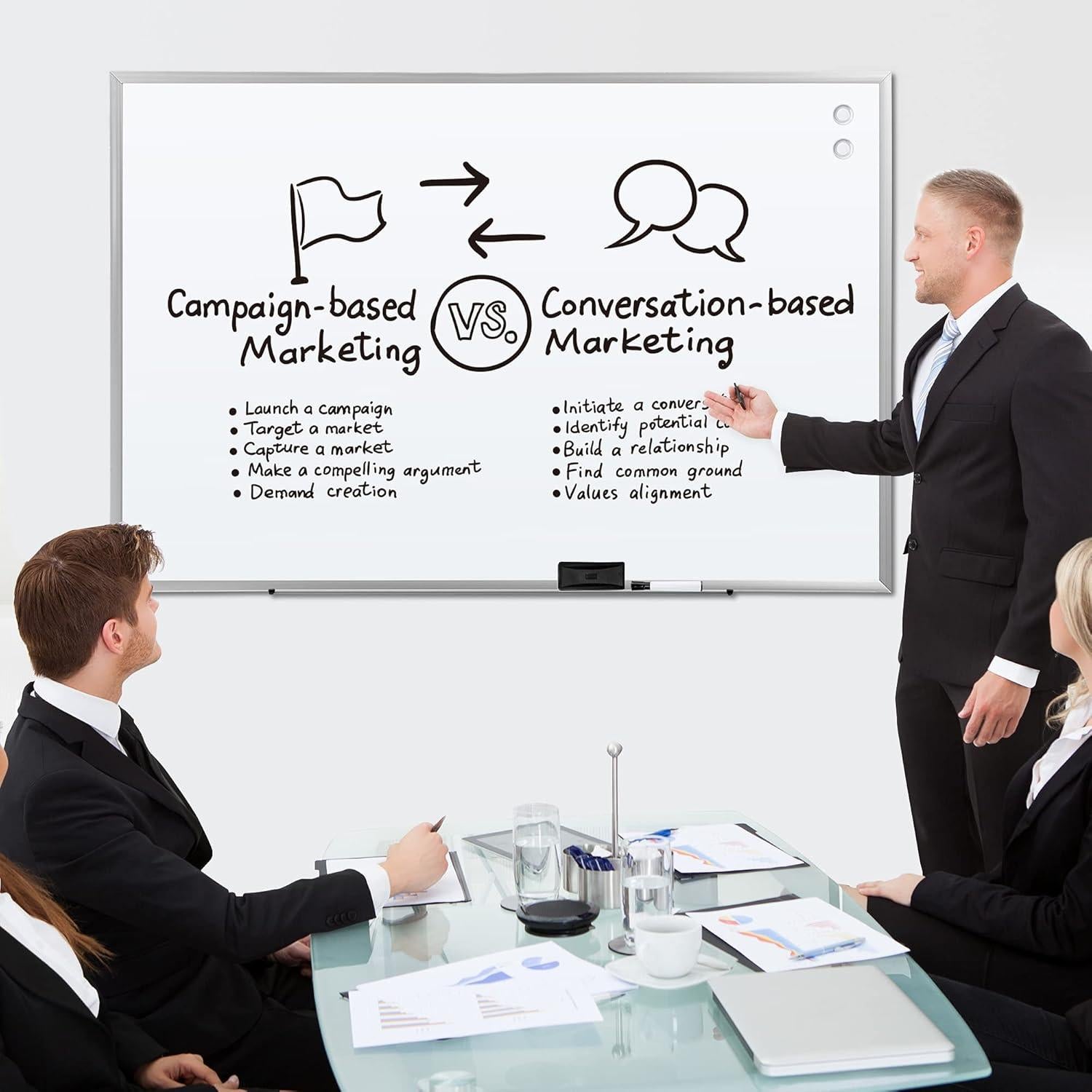 Pizarra Blanca Magnética Grande Amazon Basics 183x122 cm