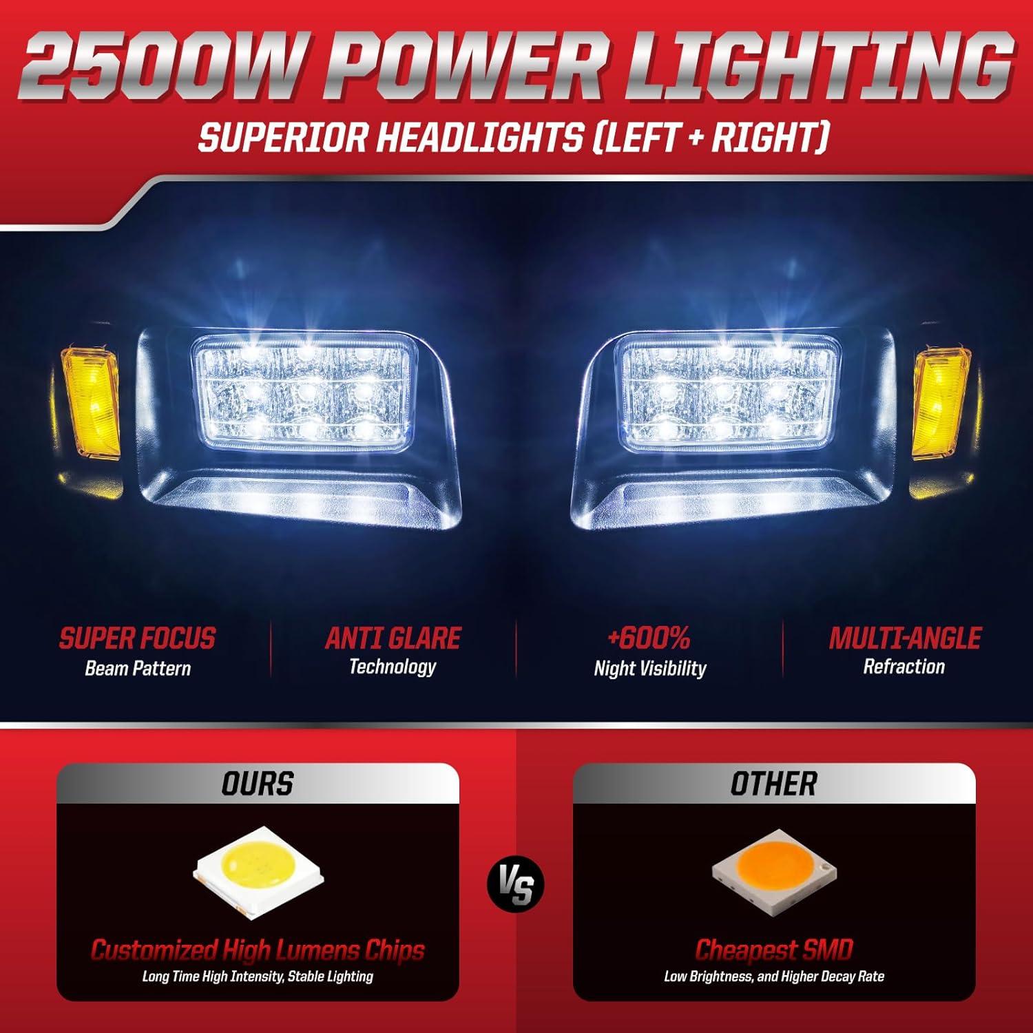 Kit de Faros y Luces Traseras LED VYYOKMU para Carrito Golf DS