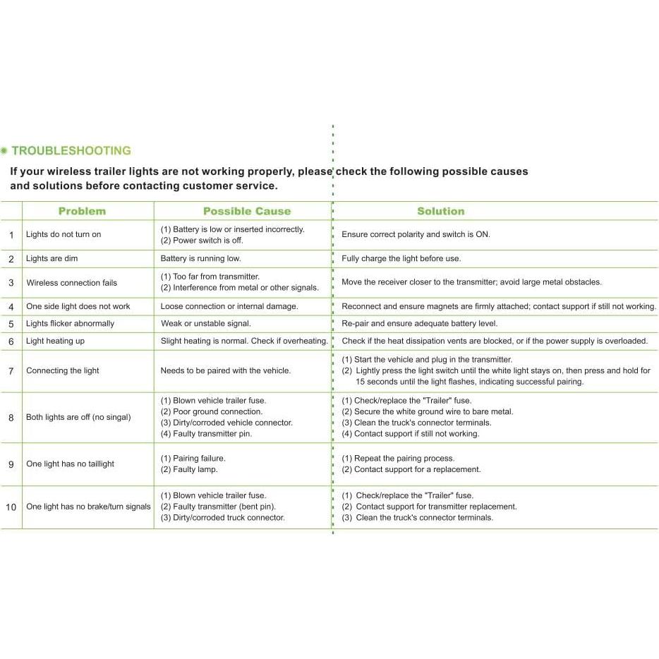 Luces de Remolque Inalámbricas NeaLia LED IP67 5W Rojo
