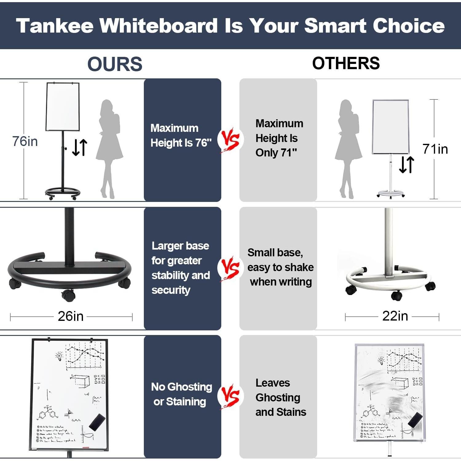 Pizarra Blanca Móvil Tankee 91x61 cm Ajustable en Altura