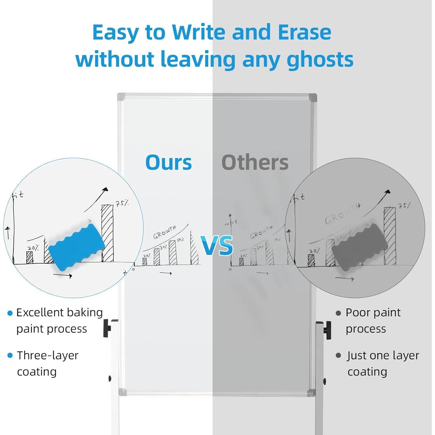 Pizarra Blanca Rodante VOWNER 101.6x71.1cm Doble Cara Ajustable