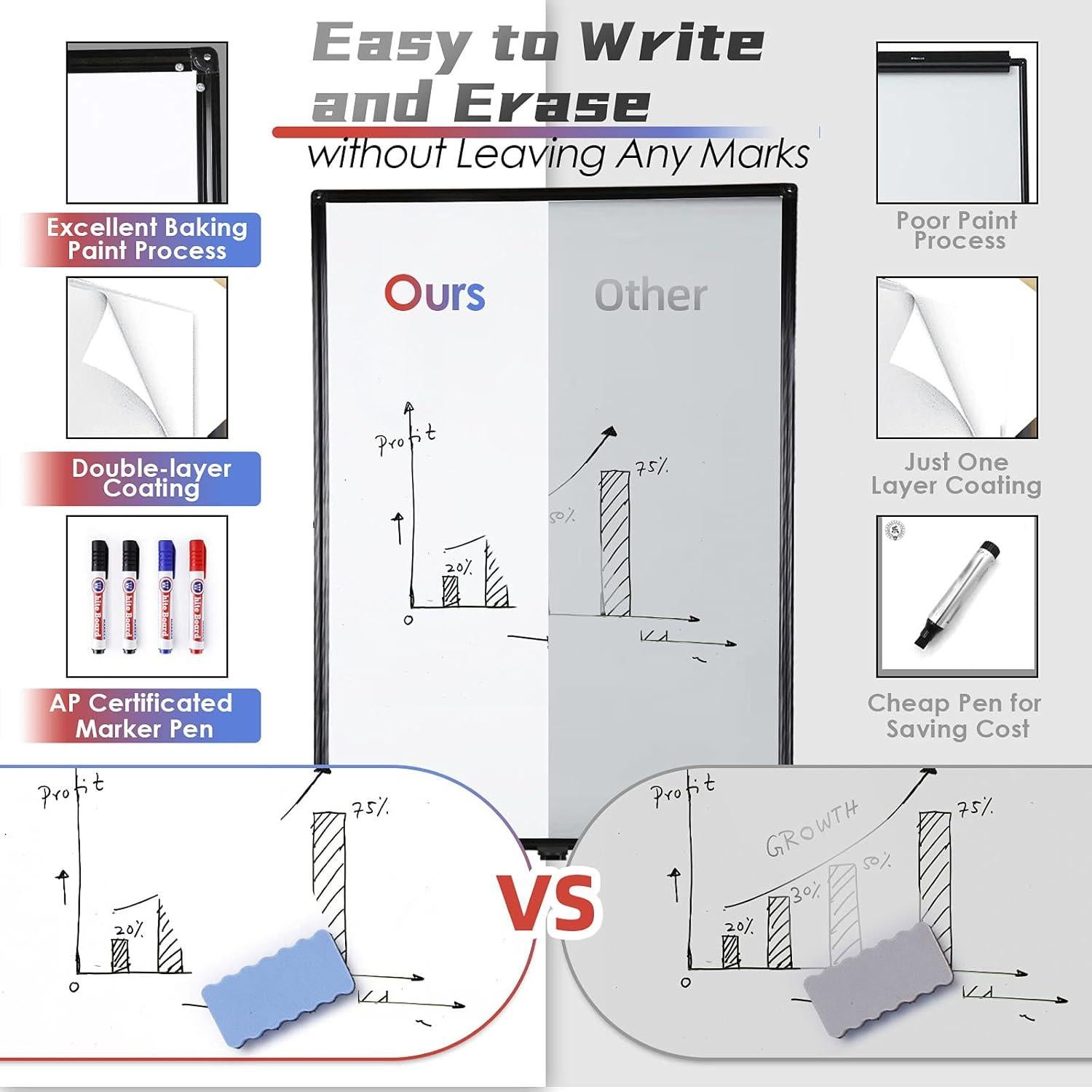 Pizarra Blanca Móvil FLEDEX 101.6x61 cm Doble Cara con Ruedas