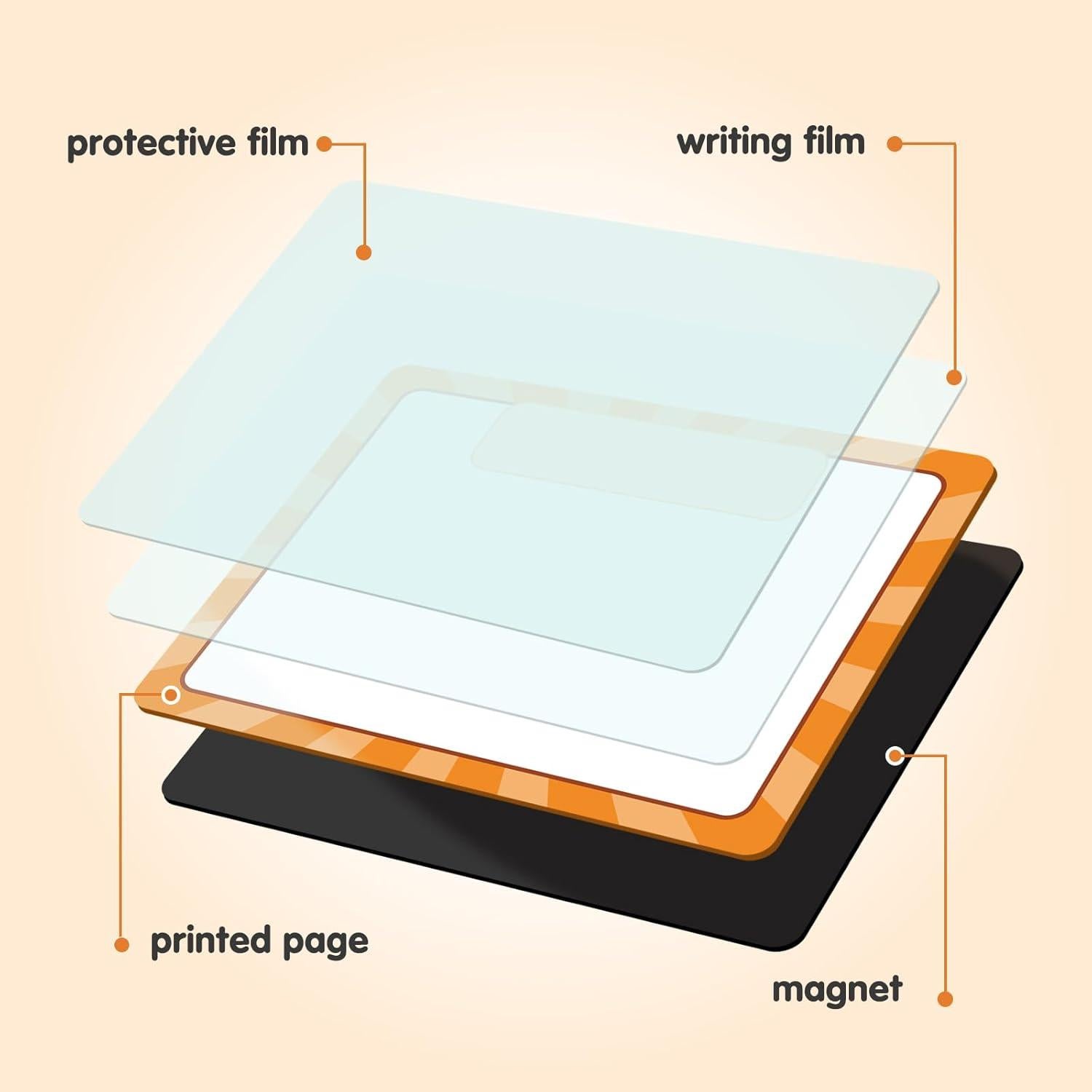 Organizador Magnético de Objetivos Auchq - 6 Imánes Reutilizables