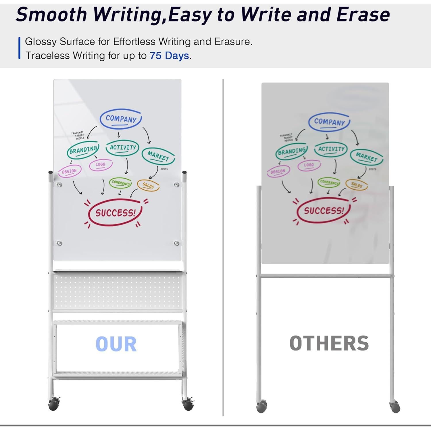 Pizarra Blanca Magnética Móvil Mifuro 101.6x71.1cm Doble Cara