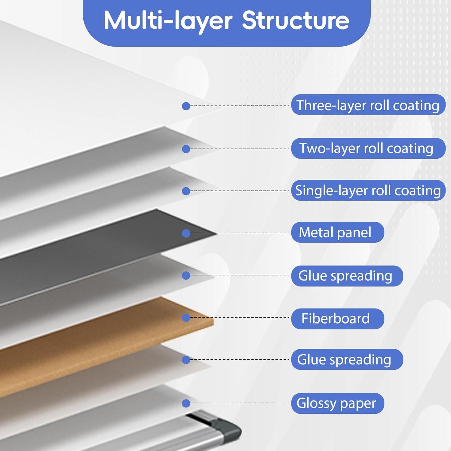 Tablero Blanco Magnético VUSIGN 91.44x60.96 cm con Accesorios