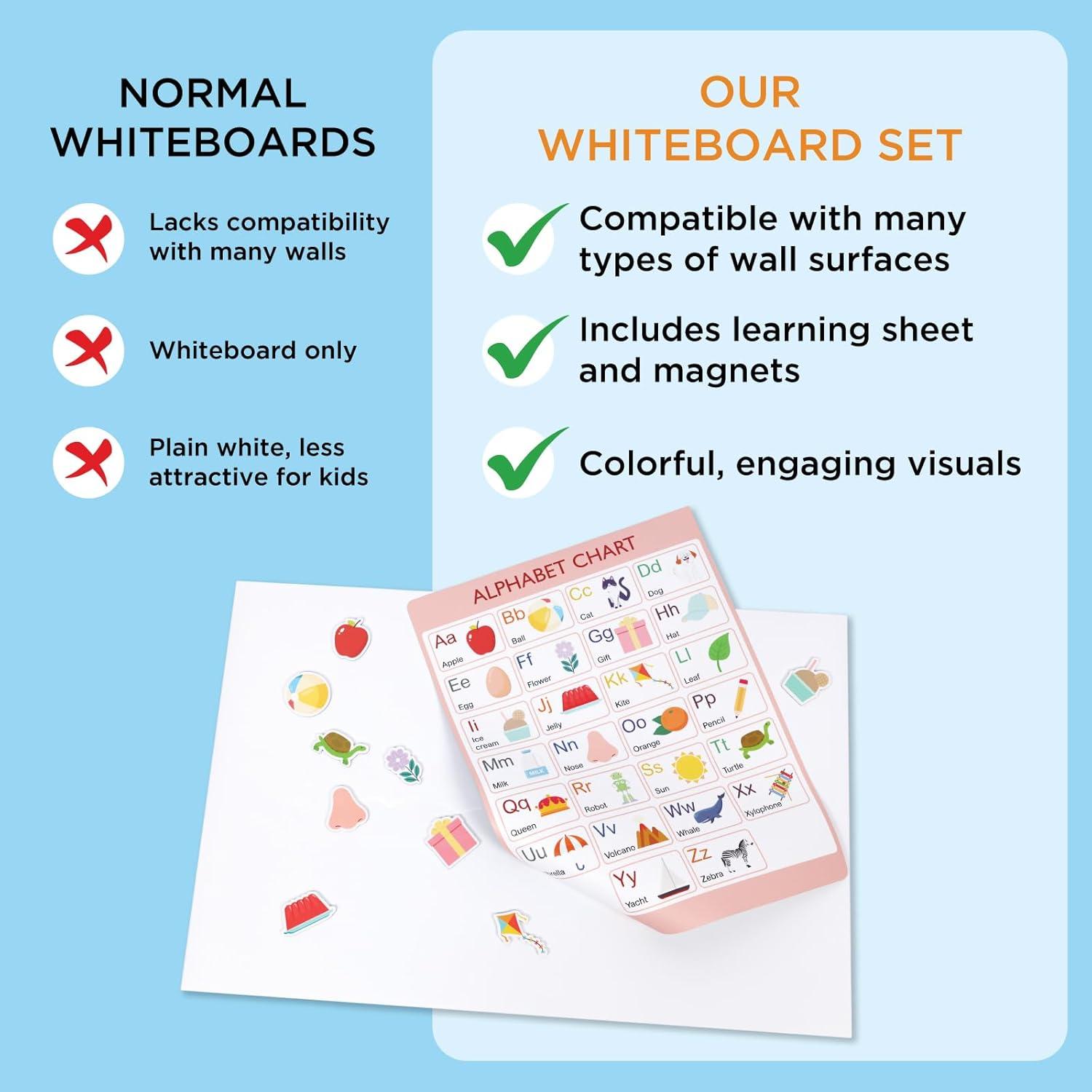 Tablero Magnético Adhesivo COMIX 66x43 cm con Gráficos Educativos