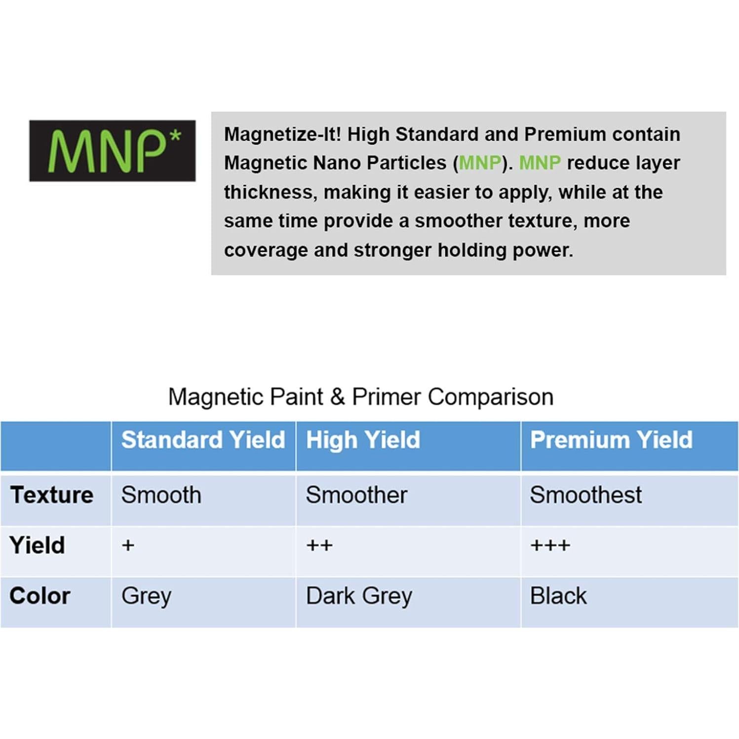 Pintura Magnética A Base de Agua Magnetize-It! 0.95L
