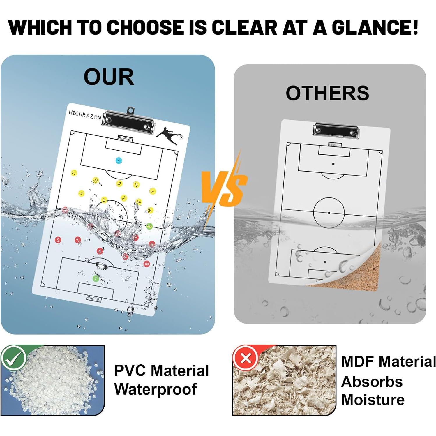 Pizarra Magnética para Entrenadores de Fútbol HIGHRAZON 35.56x22.86cm