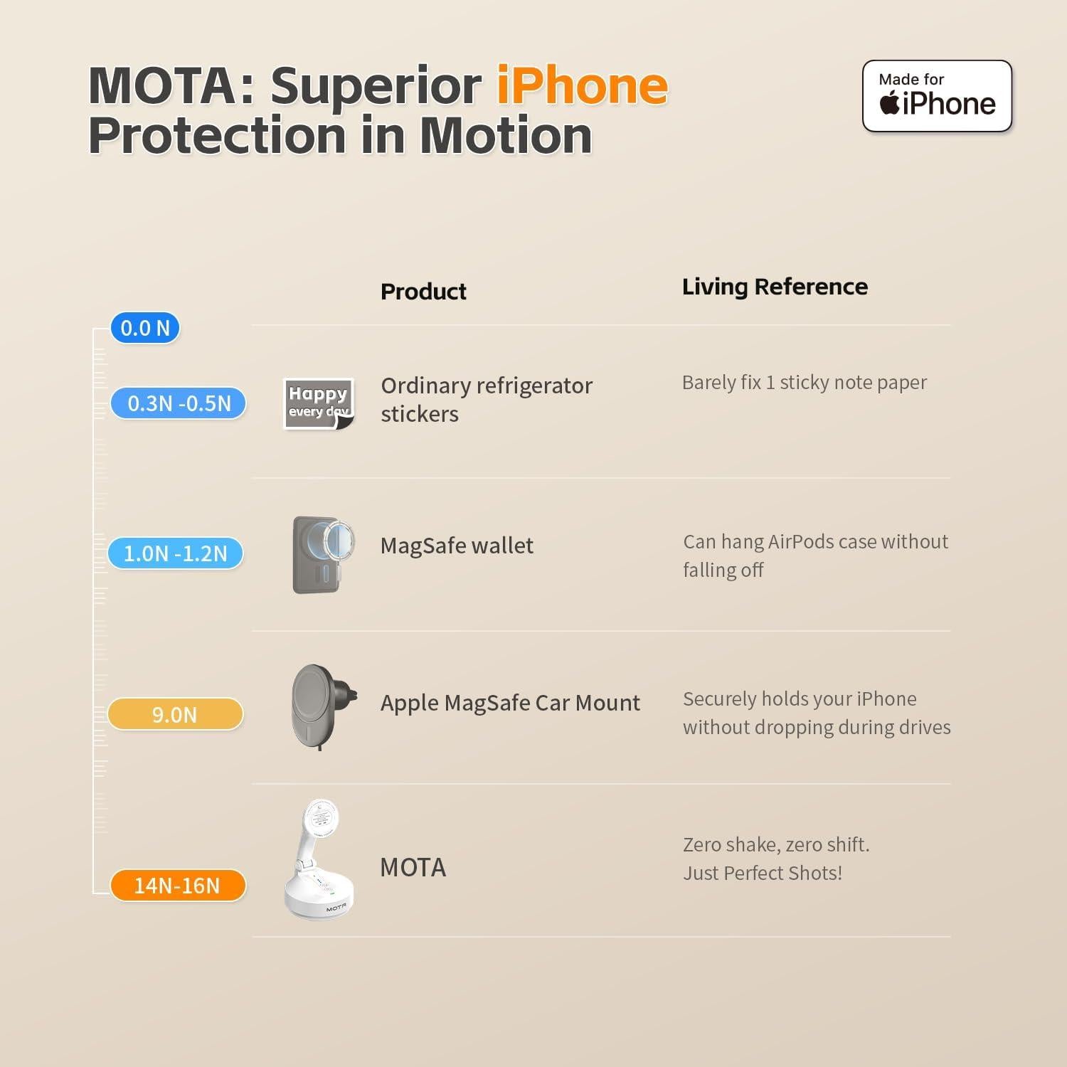 Soporte trípode MOTA para iPhone con seguimiento facial 360°