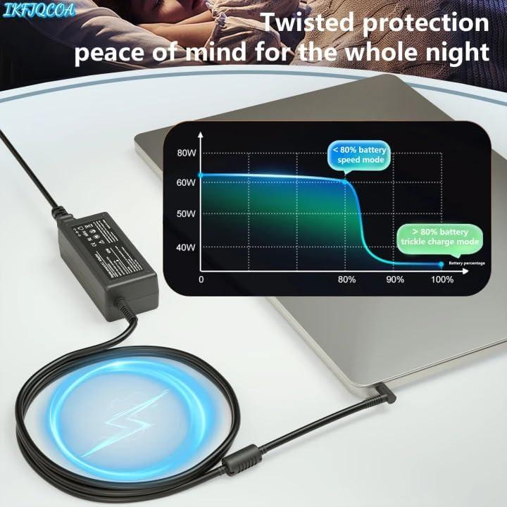 Cargador de Laptop IKFJQCOA 65W Compatible con HP Envy y Pavilion