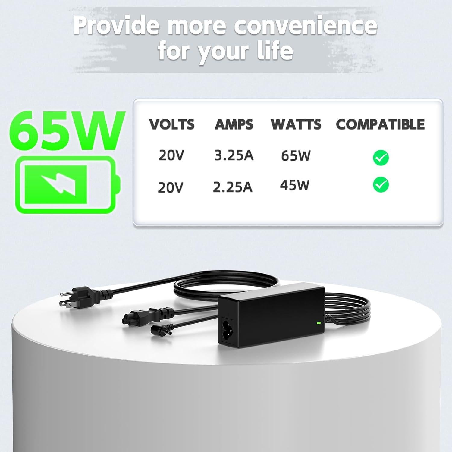 Cargador ROLADA 65W Compatible con Lenovo IdeaPad y Chromebook