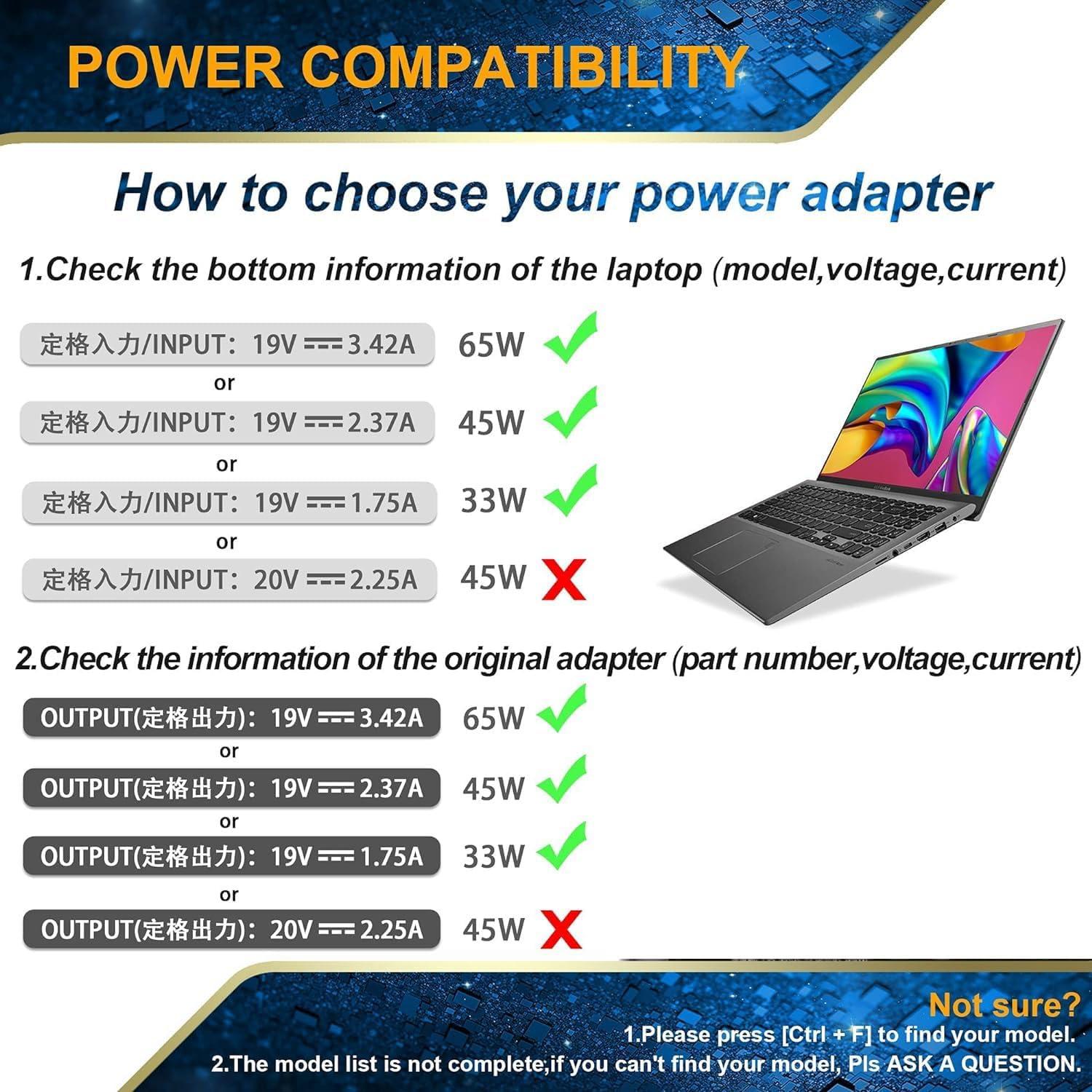 Cargador 65W SZGUDULO para Laptop Asus - Adaptador Universal