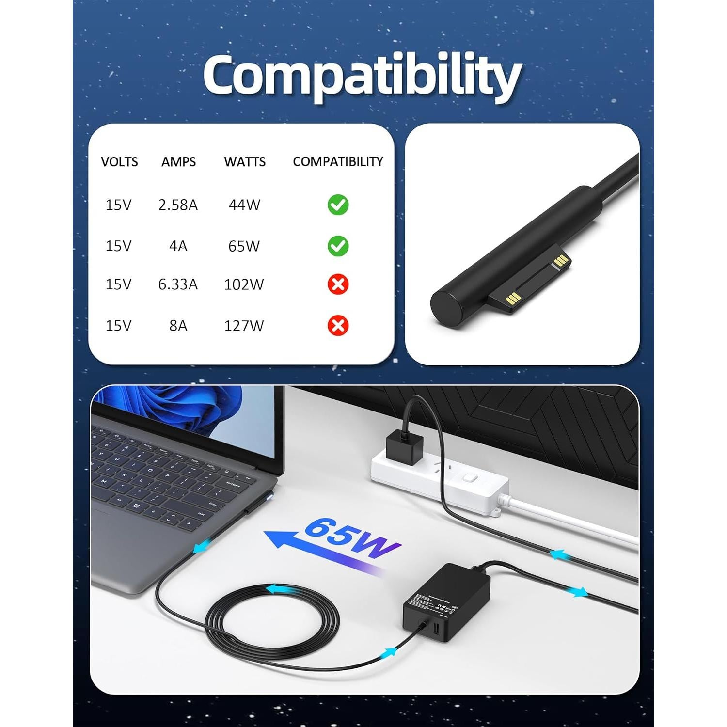 Cargador 65W para Laptop Microsoft Surface Pro 3.05m