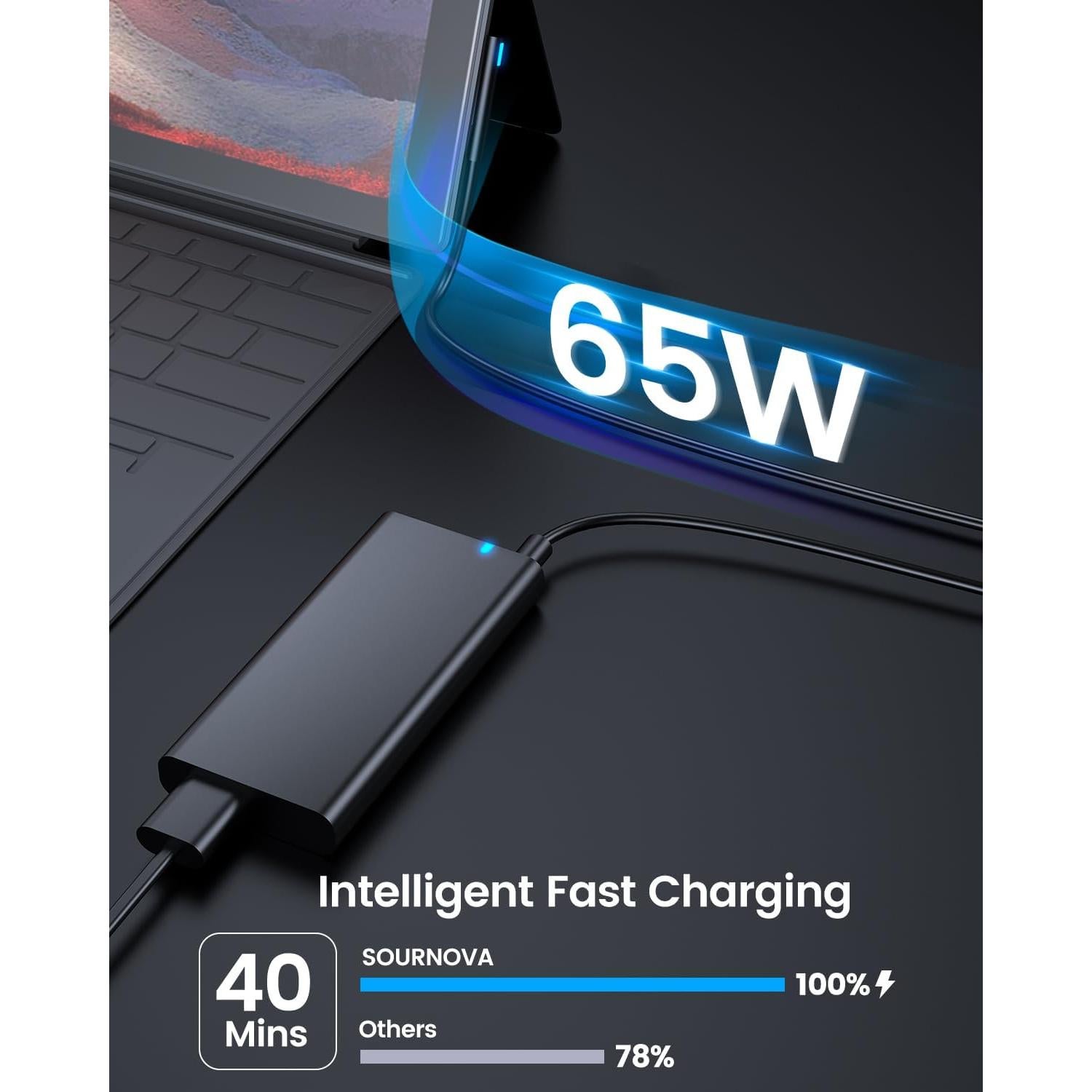 Cargador SOURNOVA para Microsoft Surface Pro 9, 8, 7, 65W