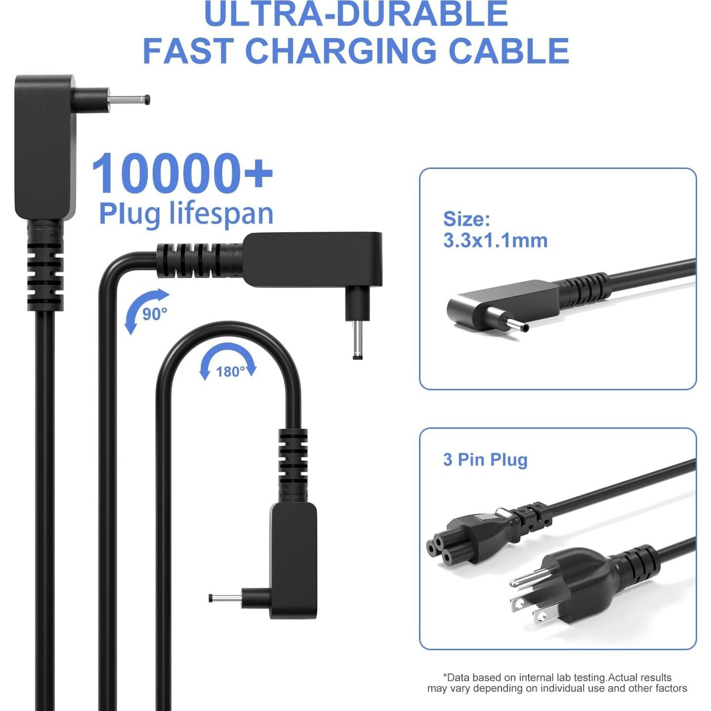 Cargador de Laptop 65W Jeunesse para Acer Aspire 5 A515