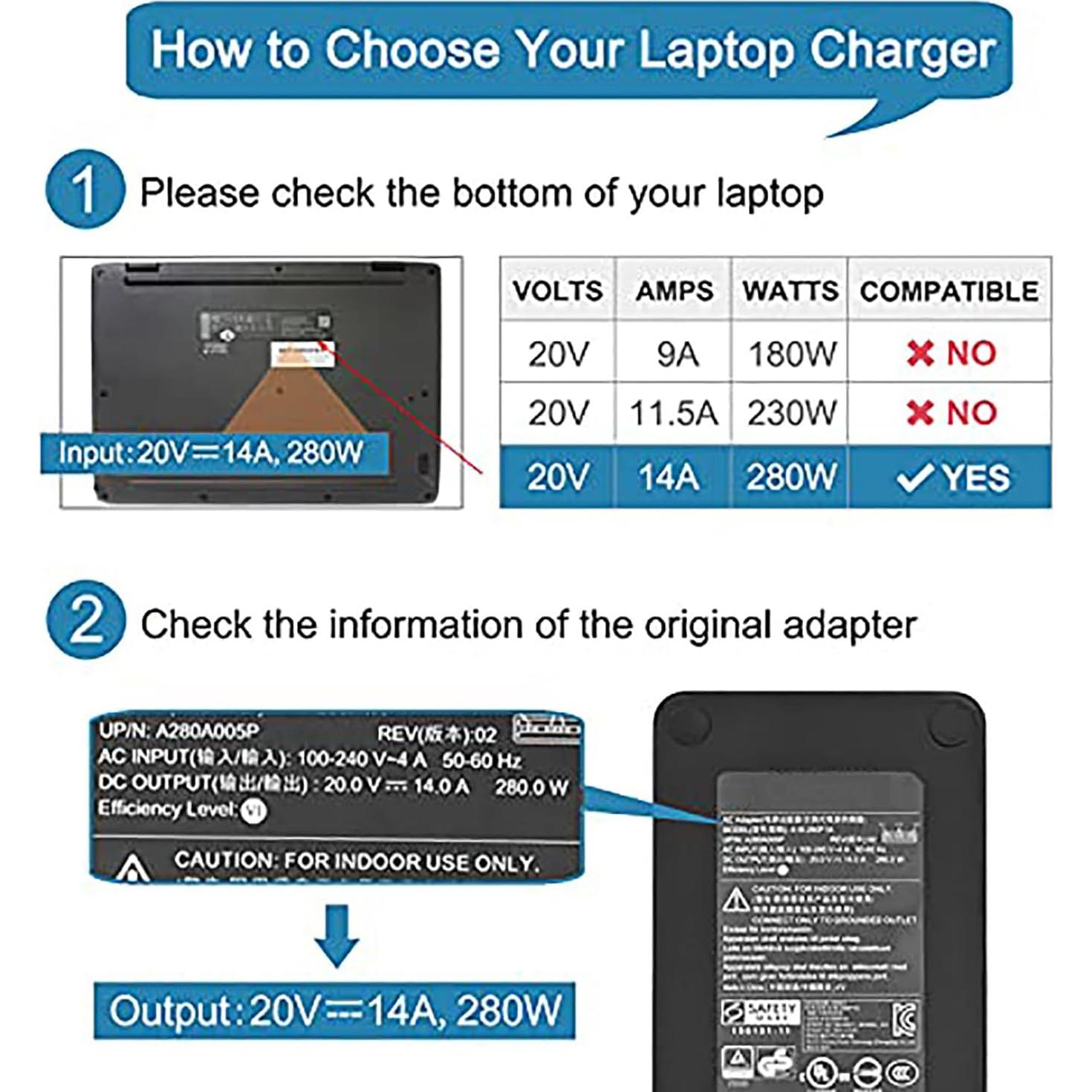 Cargador JUYOON 280W para Msi y Clevo - 20V 14A