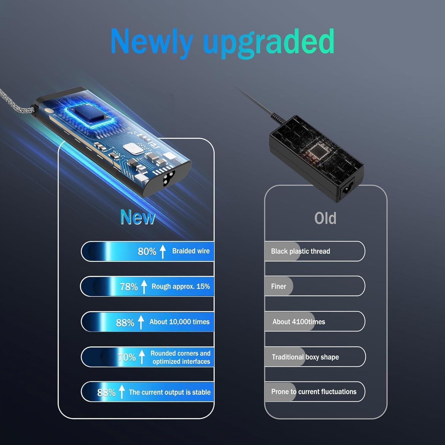 Cargador Adaptador Inteligente 65W ITUGUDET para HP Pavilion